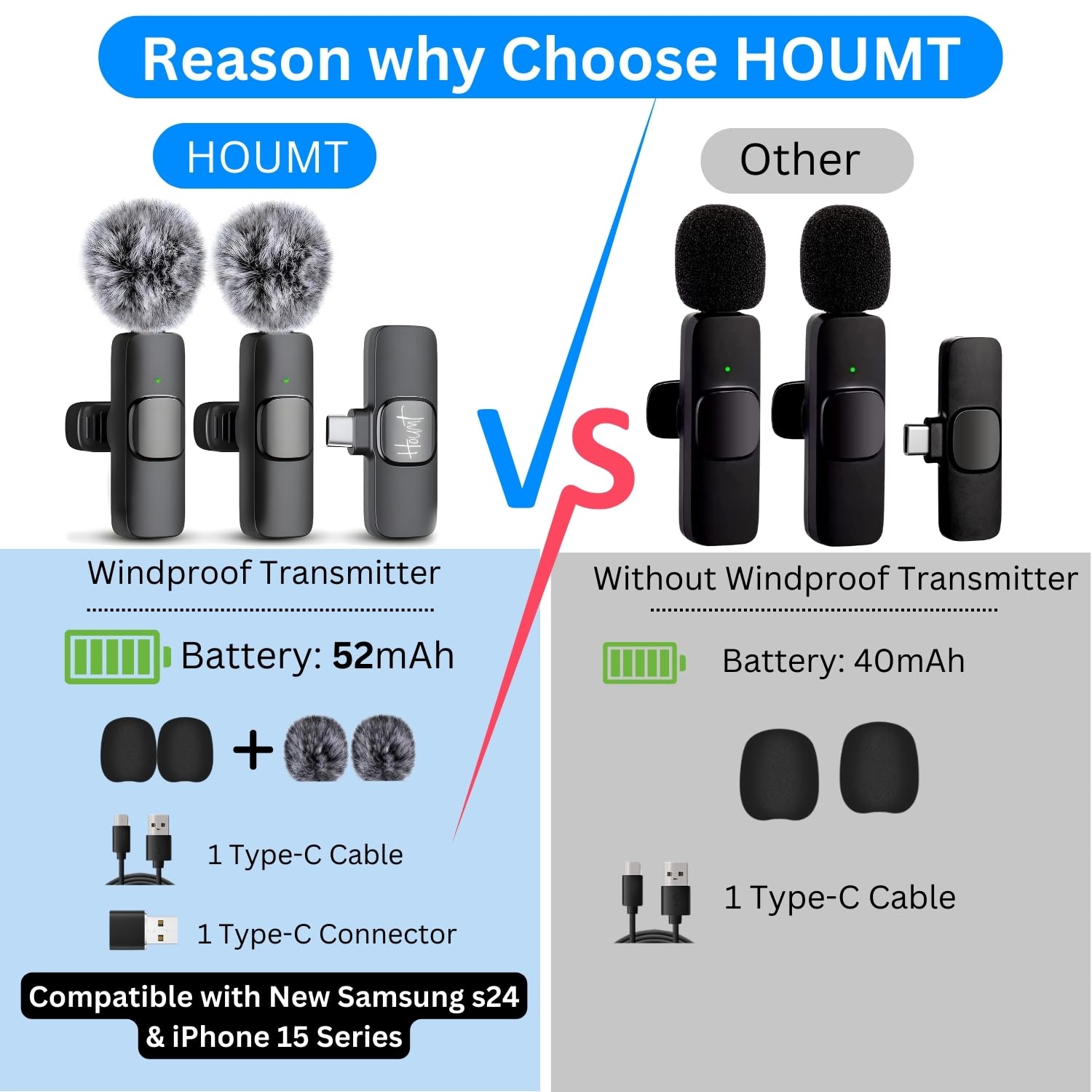 Wireless Lavalier Microphone for iPhone 15 & Samsung S24 - USB-C Microphone for Android - 2-in-1 Clip-on Mic for Video Recording, TikTok, YouTube, Live Streaming & Podcasting