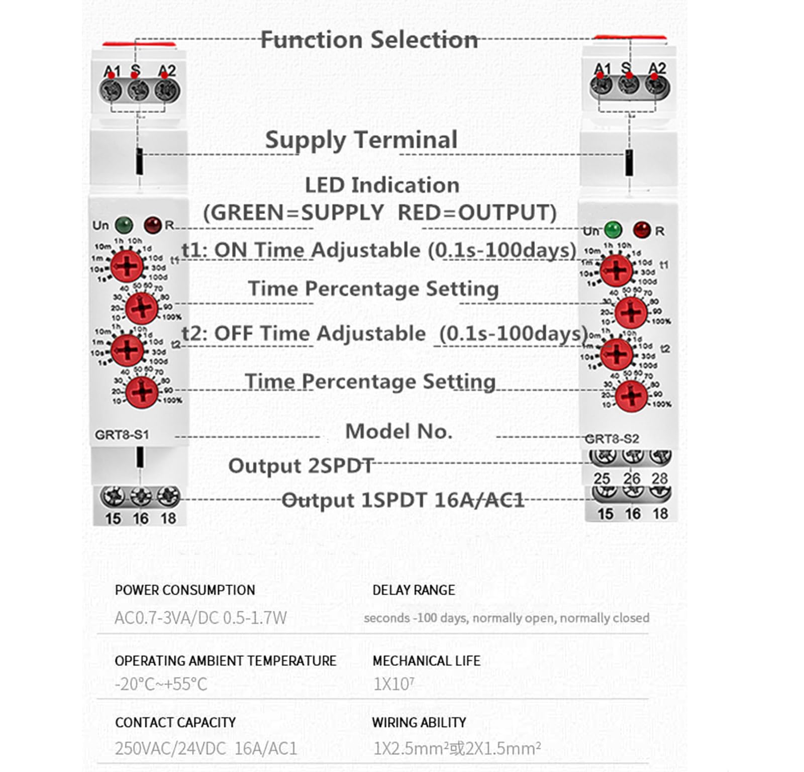 GRT8-S1 Asymmetric Cycle Timer 1SPDT Relay AC230V 16A - Electronic Repeat Timer for Industrial Automation & HVAC Systems