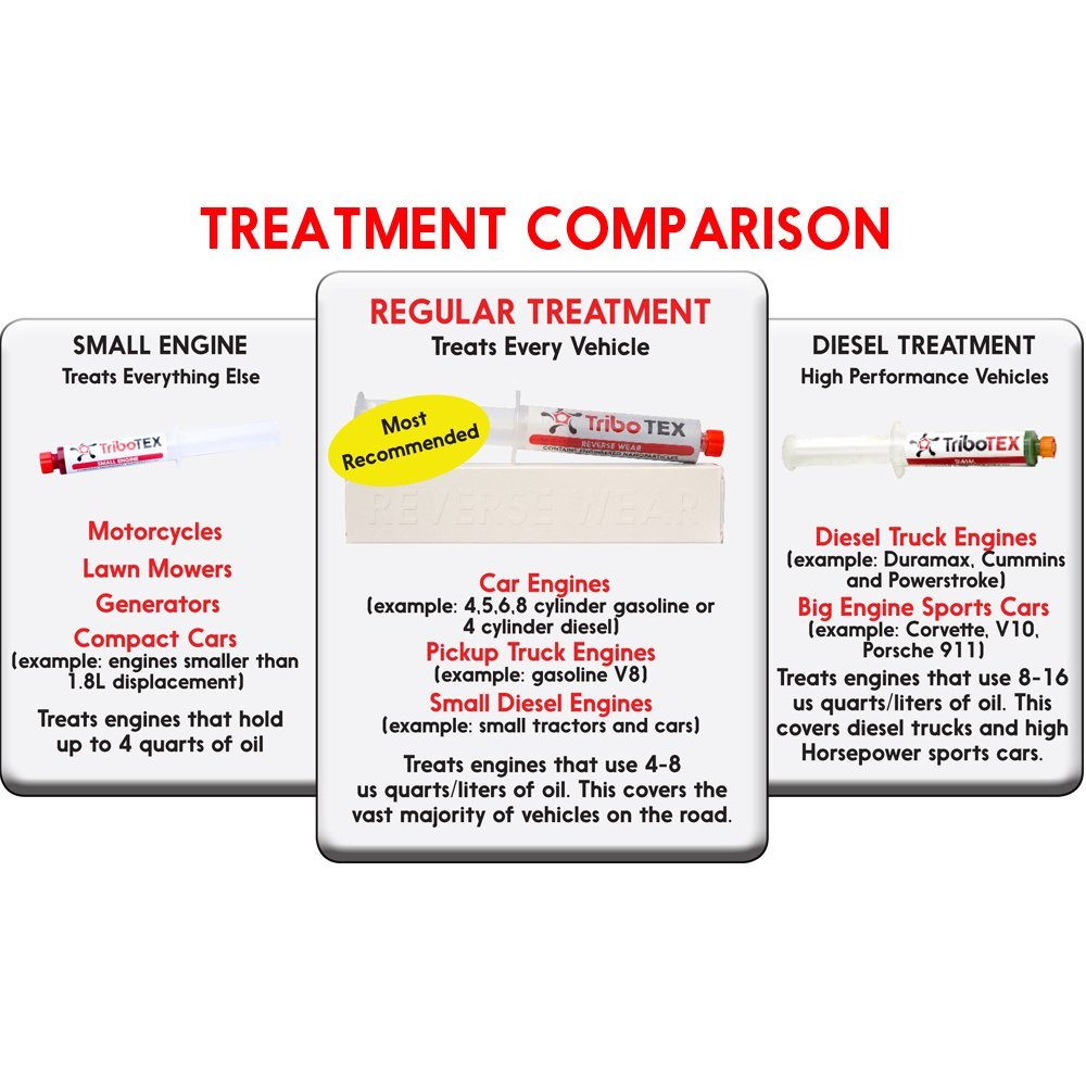 TriboTEX Nano Oil Additive - Synthetic Engine Treatment for High Mileage Cars, Trucks & Diesel Engines | Reduces Friction & Restores Performance | Ideal for Older Vehicles, Tractors & Heavy-Duty Use