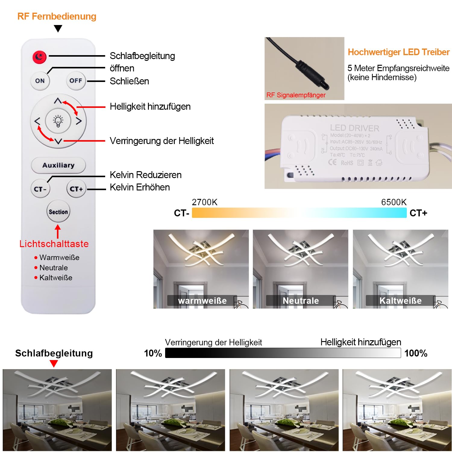 Sweier 4 Flame LED Ceiling Light, Dimmable with Remote Control - Modern Curved Ceiling Lamp, Built-in LED Panels 28W 2800 Lumens - Perfect for Living Room, Bedroom, Kitchen and Office Lighting