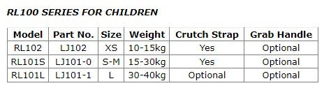 RL101S Life Jacket (PFD) for Kids 15-30kg - US Coast Guard Approved Level 100 Safety Vest - Perfect for Boating, Swimming & Water Sports