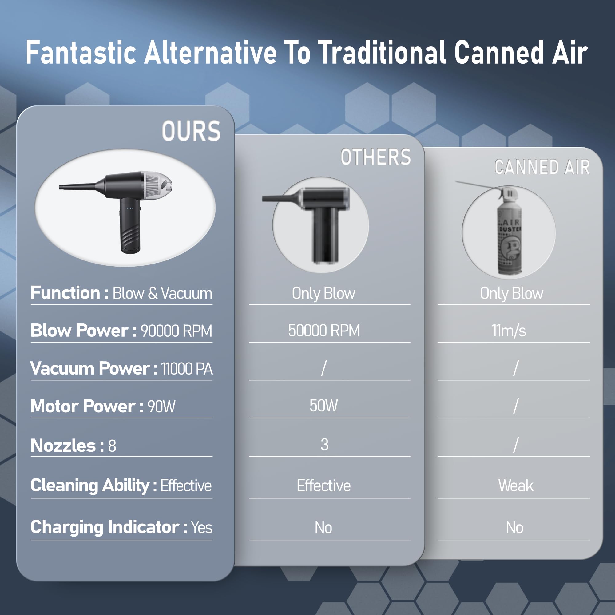 11000PA Cordless Electric Air Duster & Car Vacuum Cleaner - 90000RPM Portable Mini Keyboard Blower for Computer, PC, Office, Car Cleaning | Includes Dustbin (Gray) | Perfect for Electronics Maintenance, Home Office, Vehicle Detailing & Workspace Organization