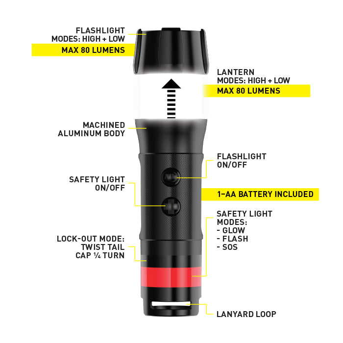 Nite Ize Radiant 3-in-1 LED Mini Flashlight - Compact, Bright, and Versatile for Camping, Hiking, and Emergency Use