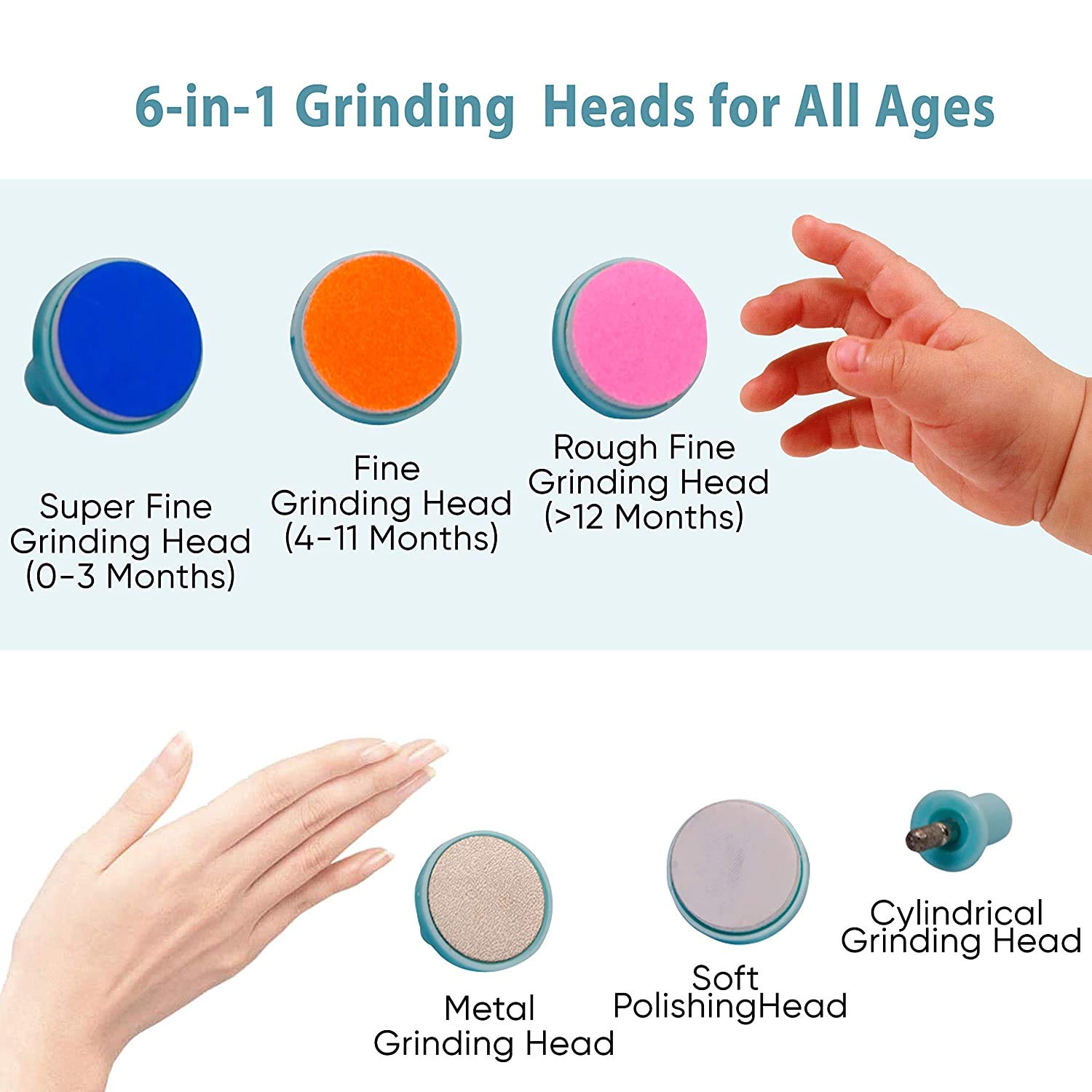 Bosig® Electric Baby Nail File & Trimmer - Safe Newborn Nail Care Kit with 6 Grinding Heads for Gentle Baby Manicure | Perfect for Newborns, Infants & Toddlers at Home or Travel