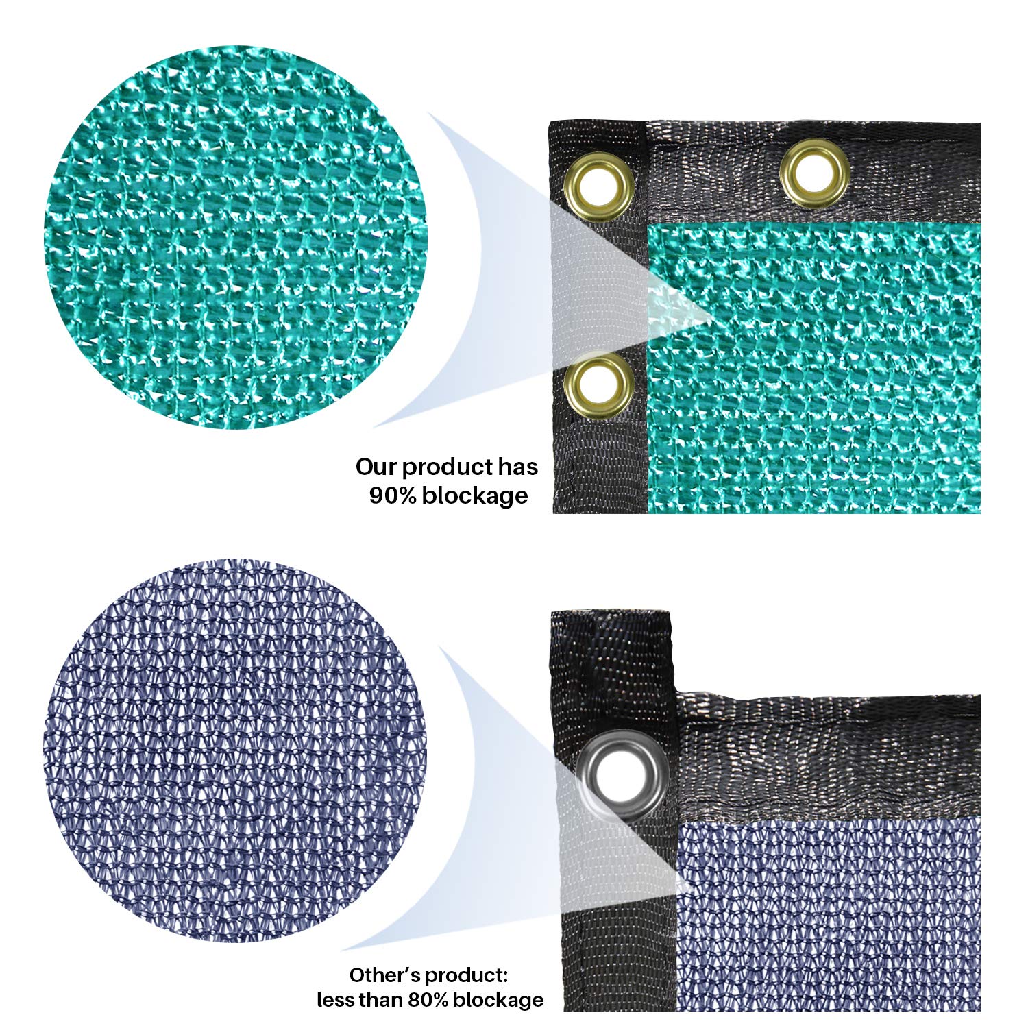E&K Sunrise 4' x 81' UV Resistant Privacy Fence Screen with Reinforced Grommets - Durable Outdoor Windscreen for Backyard, Garden & Patio Cover - Turquoise Shade Solution for Sun Protection & Privacy | Ideal for Pool Areas, Deck Enclosures, Outdoor Living Spaces, Sports Courts & RV Camping
