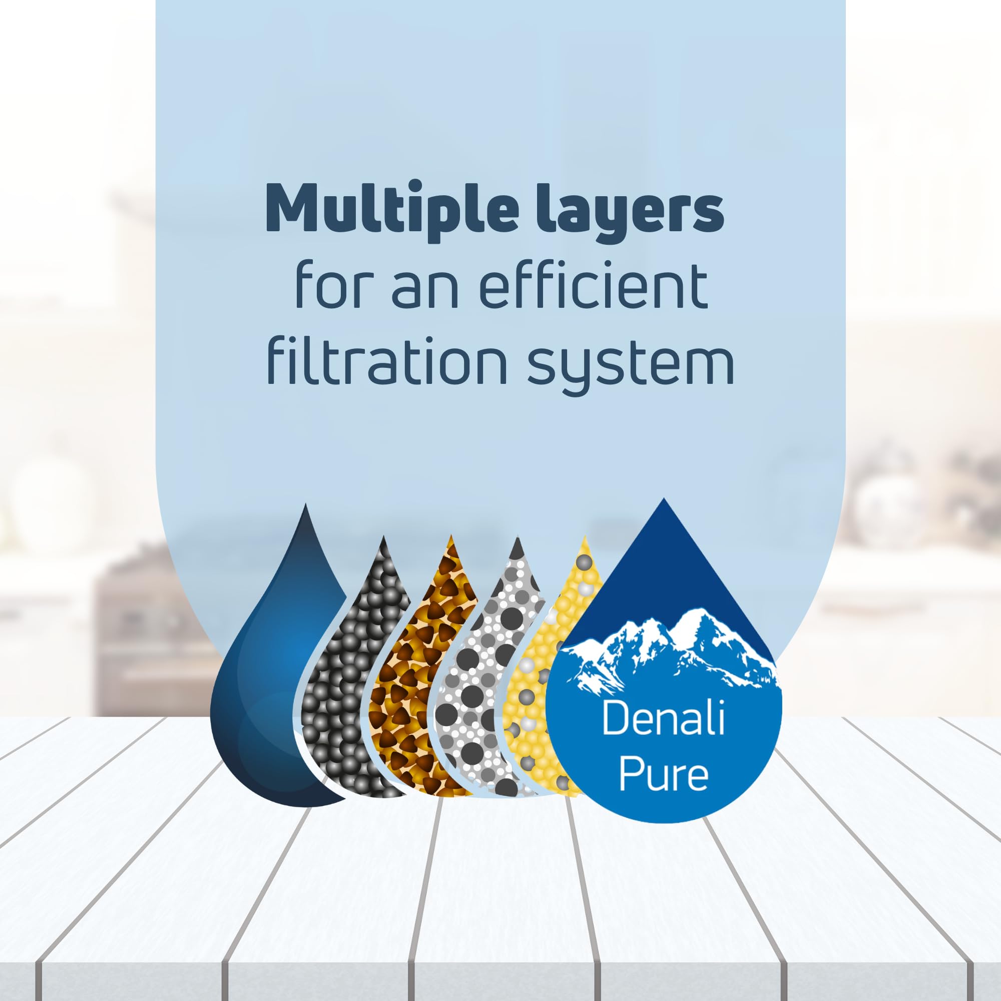 6-Pack GE PFS22SISASS Refrigerator Water Filter Replacement - Compatible with General Electric GSWF Fridge Filter Cartridge | Clean Drinking Water for Home & Office Use