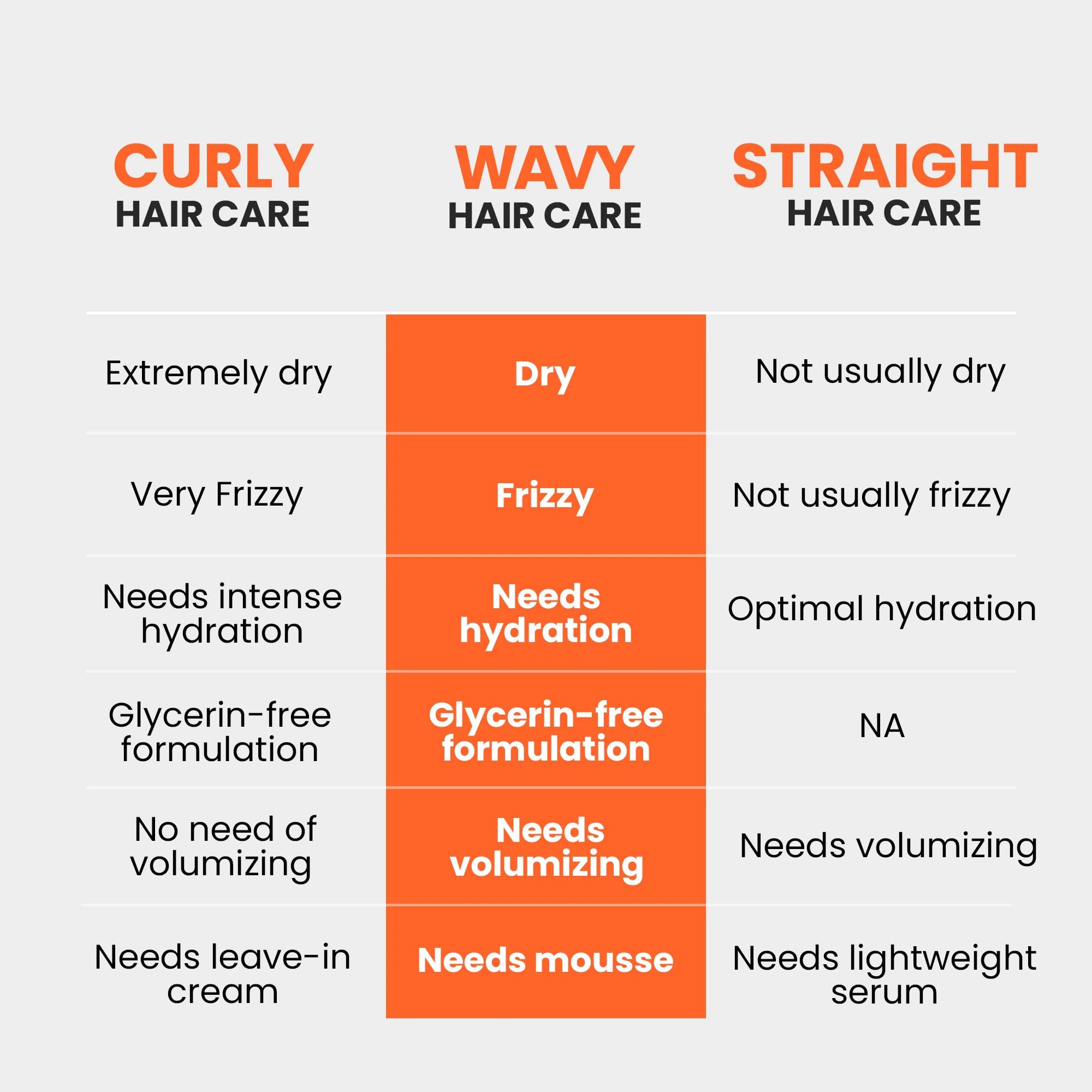 **Curlvana Hydrating Wavy Hair Conditioner for Curly Hair - Frizz Control, Volume & Shine | Wave Enhancement for 2A 2B 2C Curls | Men & Women | 150ml | Perfect for Daily Use & Salon Styling**