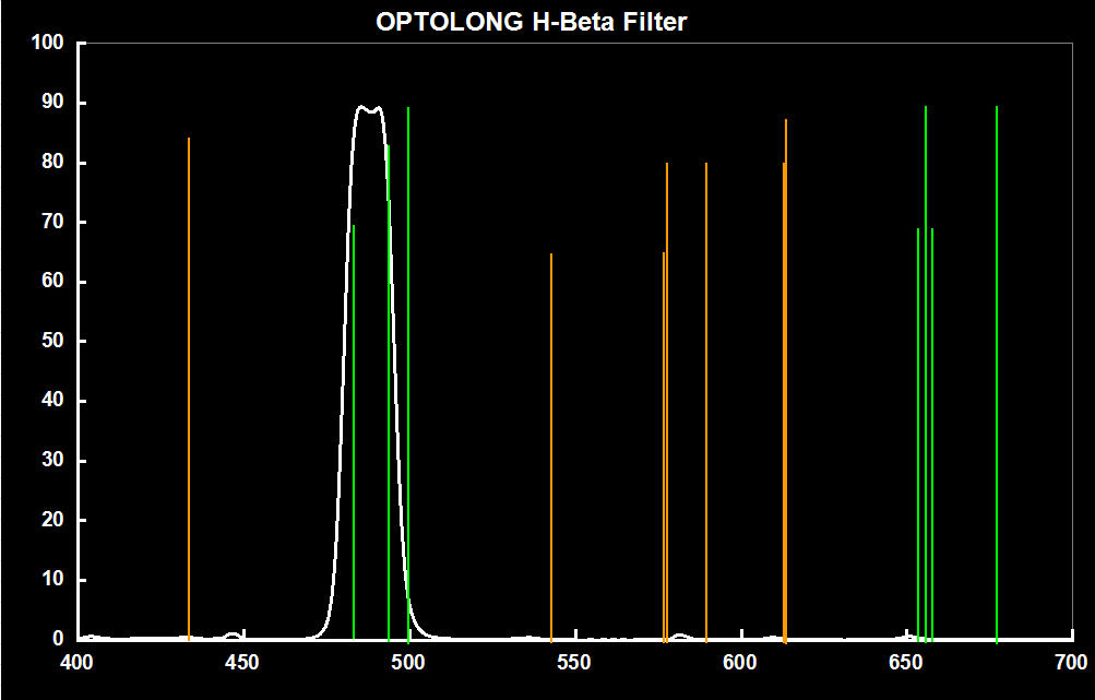 Optolong H Beta 1.25