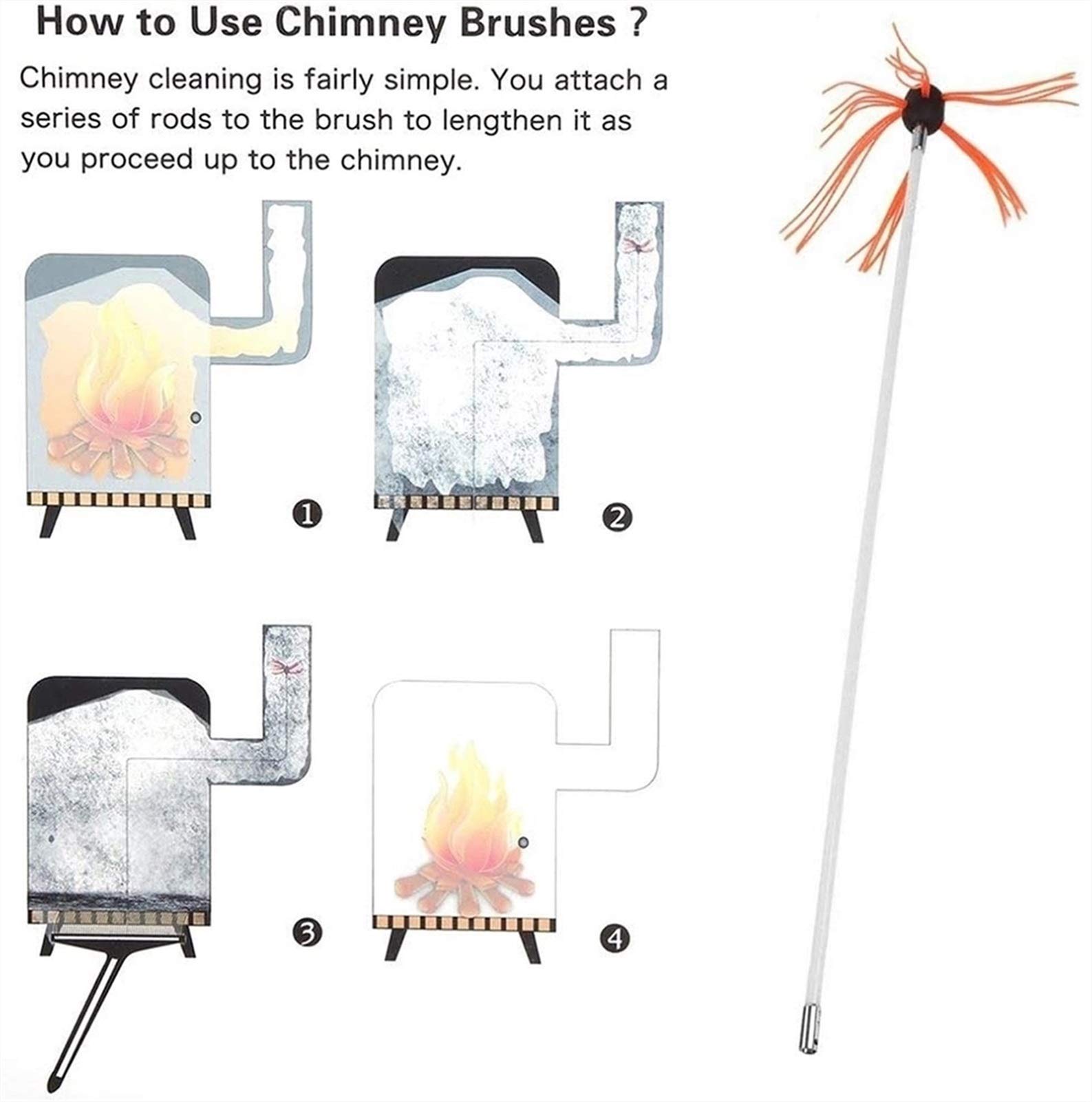 BGSFF Electric Drill Chimney Brush Cleaning Kit - Heavy-Duty Nylon Bristles, Wear-Resistant & Durable for Long-Lasting Use - Perfect for Fireplace, Stove Pipe & Vent Cleaning