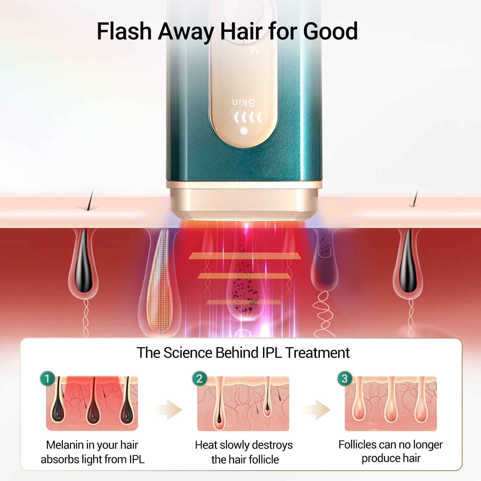 FDA Cleared Silky Smooth Face & Body Cooling IPL Hair Removal Device - Painless At-Home Hair Removal for Smooth Skin | Perfect for Legs, Underarms, Bikini Line & Facial Hair