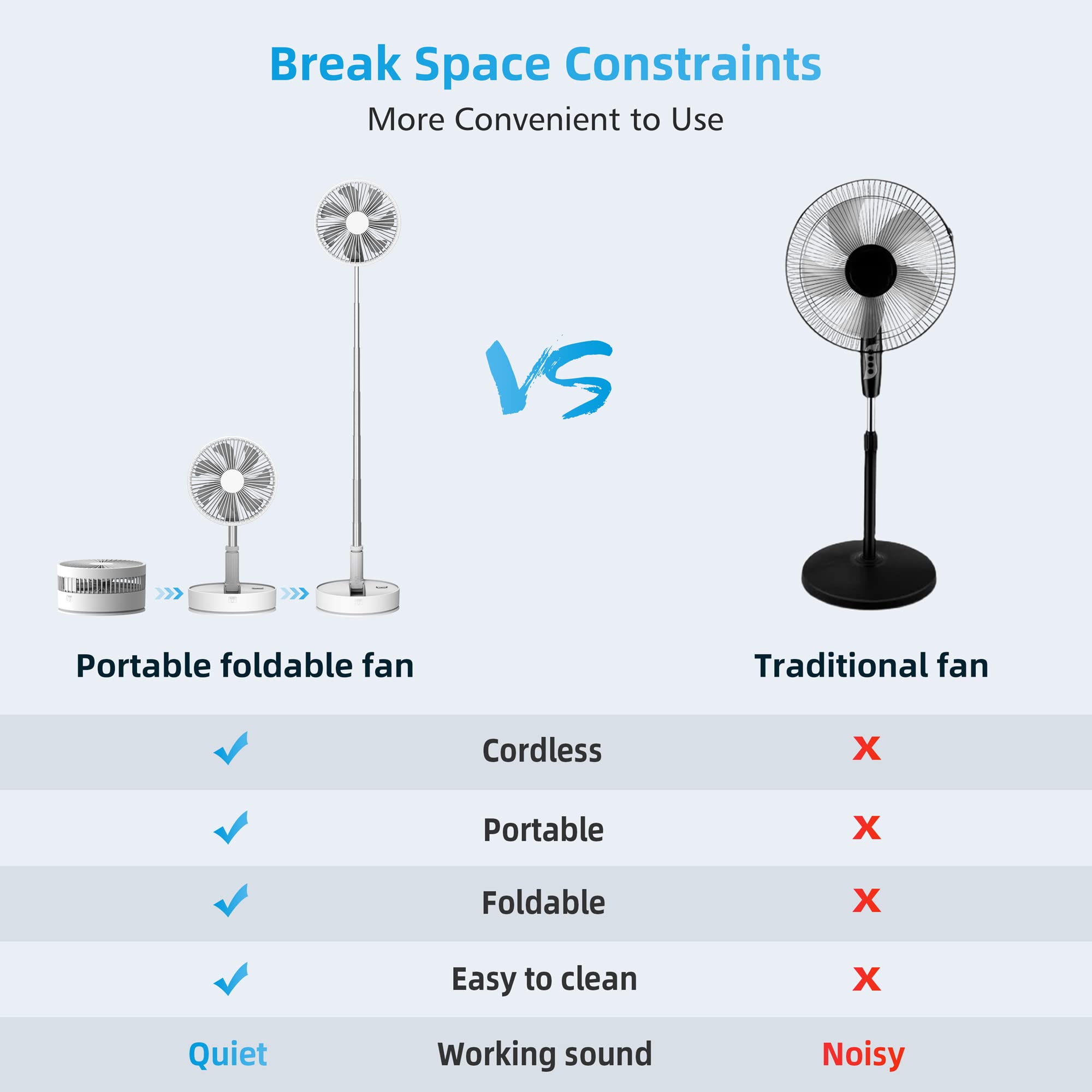 Rechargeable 7200mAh Cordless Foldable Portable Fan - Remote Control Oscillating Desk/Floor Standing Fan with USB Charging | Perfect for Bedroom, Office, Travel, Camping & Outdoor Use