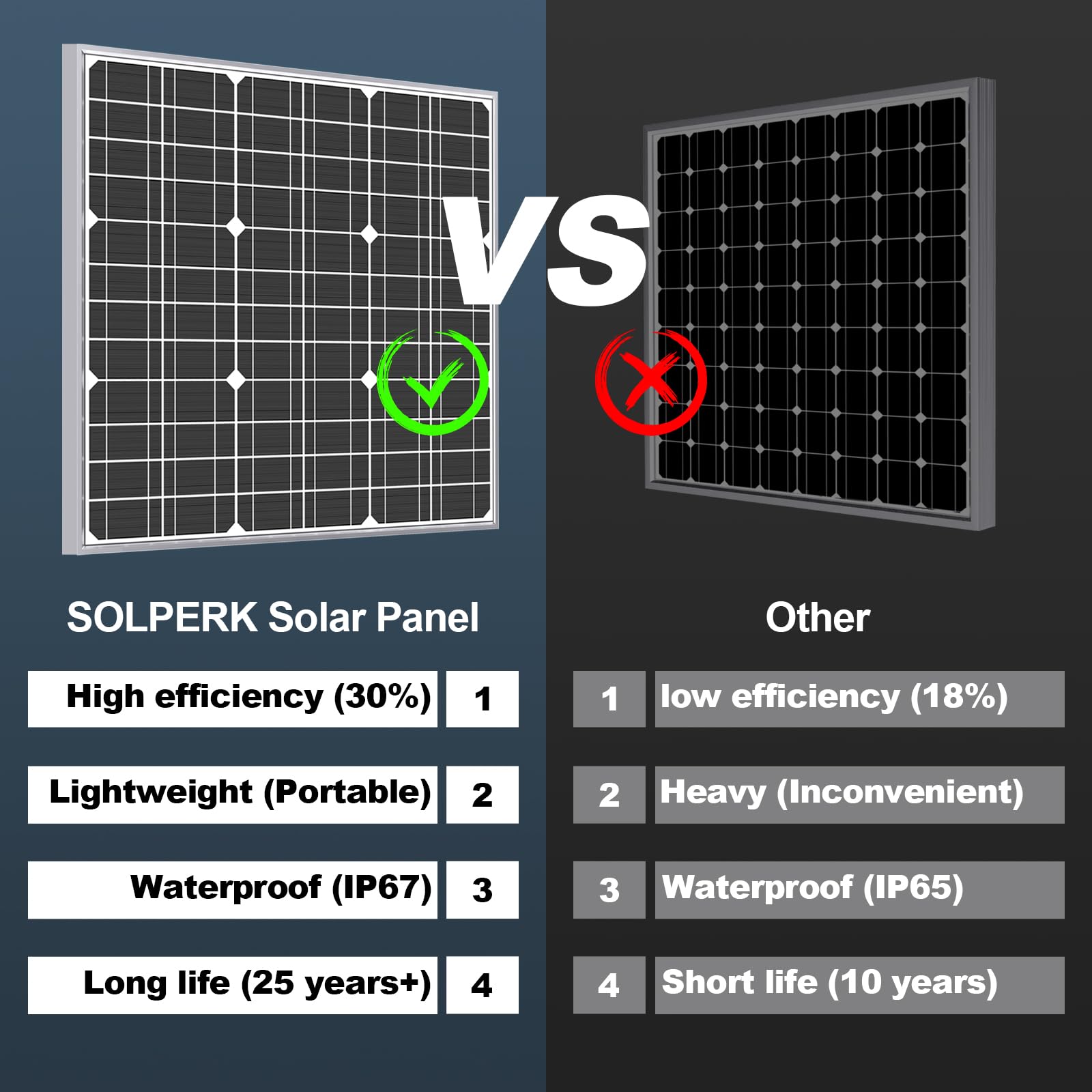 SOLPERK 50W Solar Battery Charger with 10A MPPT Controller - 12V Solar Panel Kit for Car, RV, Boat & Motorcycle Maintenance - Adjustable Mount Bracket Included - Perfect for Outdoor, Camping & Emergency Power Supply