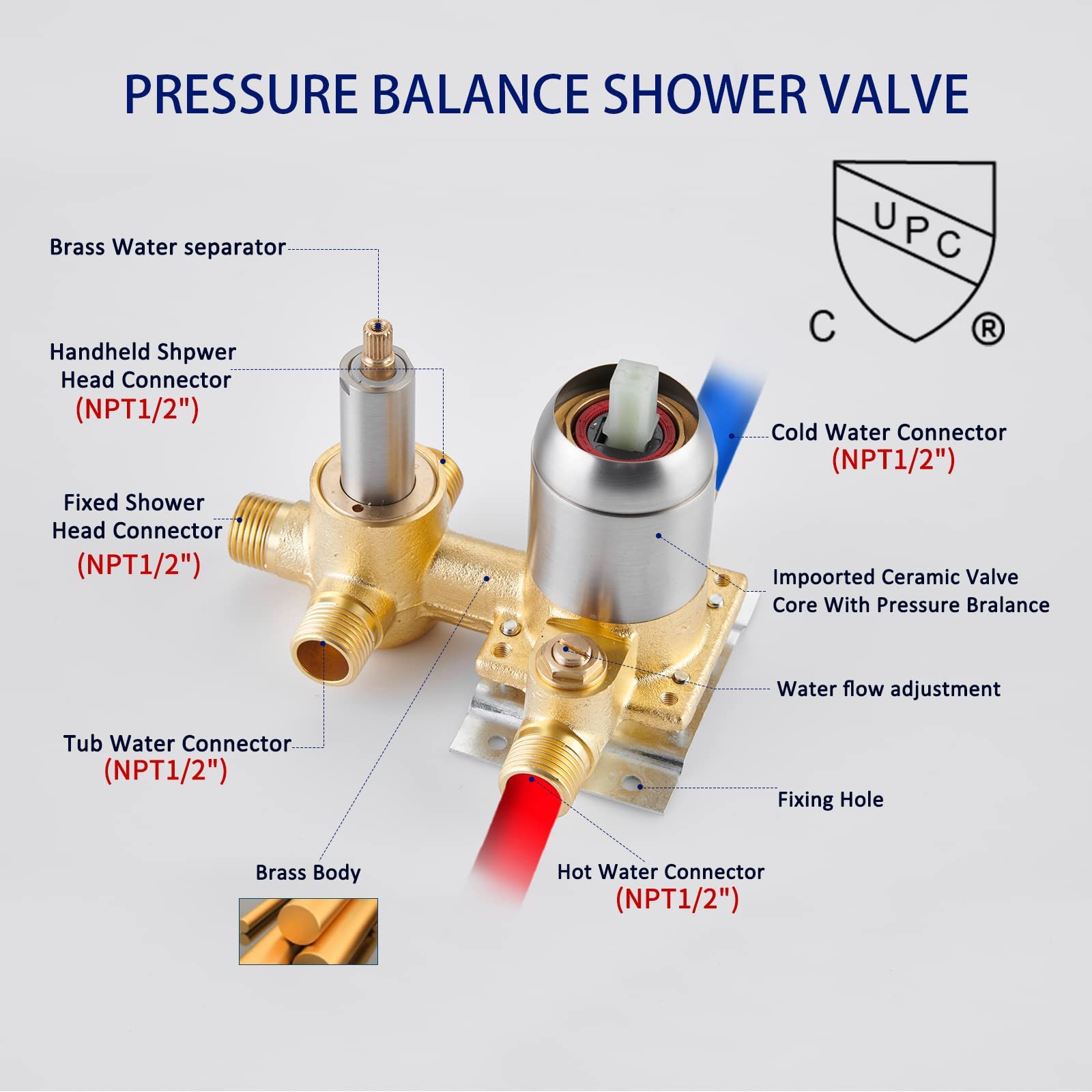 HomGoo 10 Inch Rain Shower System with Tub Spout - Brushed Nickel Wall Mount Shower Faucet Set Including Handheld Shower Head & Rough-in Valve - Perfect for Bathroom Renovation & Spa-Like Shower Experience