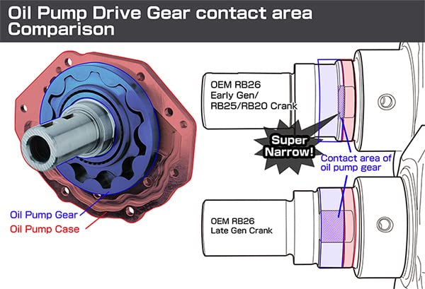 Tomei USA Oil Pump Drive Collar for Nissan RB26DETT RB25DET RB20DET Engine - OEM Replacement Performance Part for GTR Skyline R32 R33 R34 Engine Upgrade & Maintenance