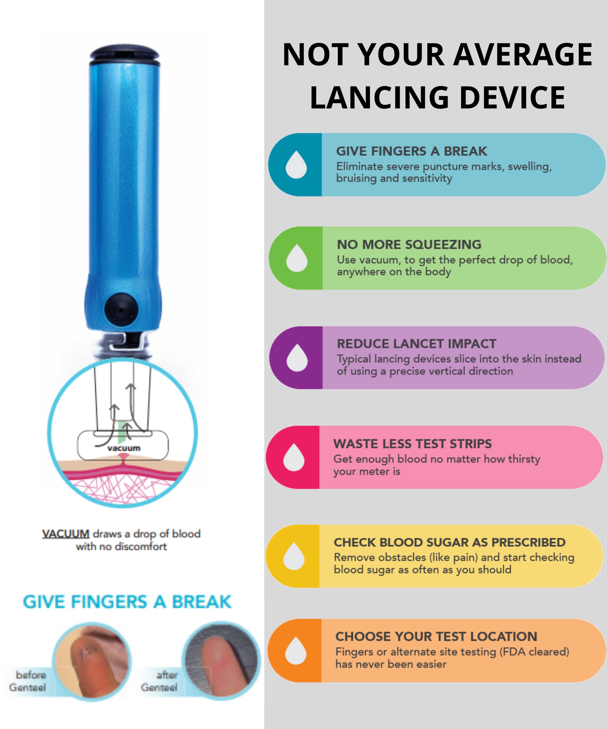 Genteel Plus Painless Blood Sugar Testing Device - No Prick Vacuum Lancing for Diabetes, Glucose, Ketone & DNA Home Tests (Buff Black) - Ideal for Pain-Free Glucose Monitoring at Home