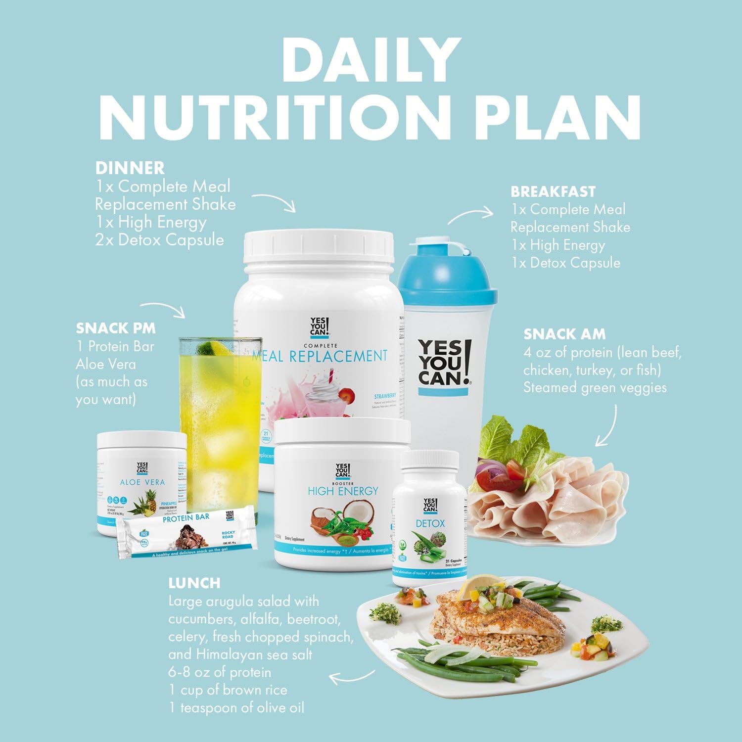 Yes You Can! Detox Plus Kit - Meal Replacement Powder (Dulce de Leche & Aloe Vera Hibiscus Flavors), High Energy Shake Booster & Detox Supplement for Weight Management & Wellness | Perfect for Busy Lifestyles, Post-Workout Recovery & Healthy Meal Alternatives