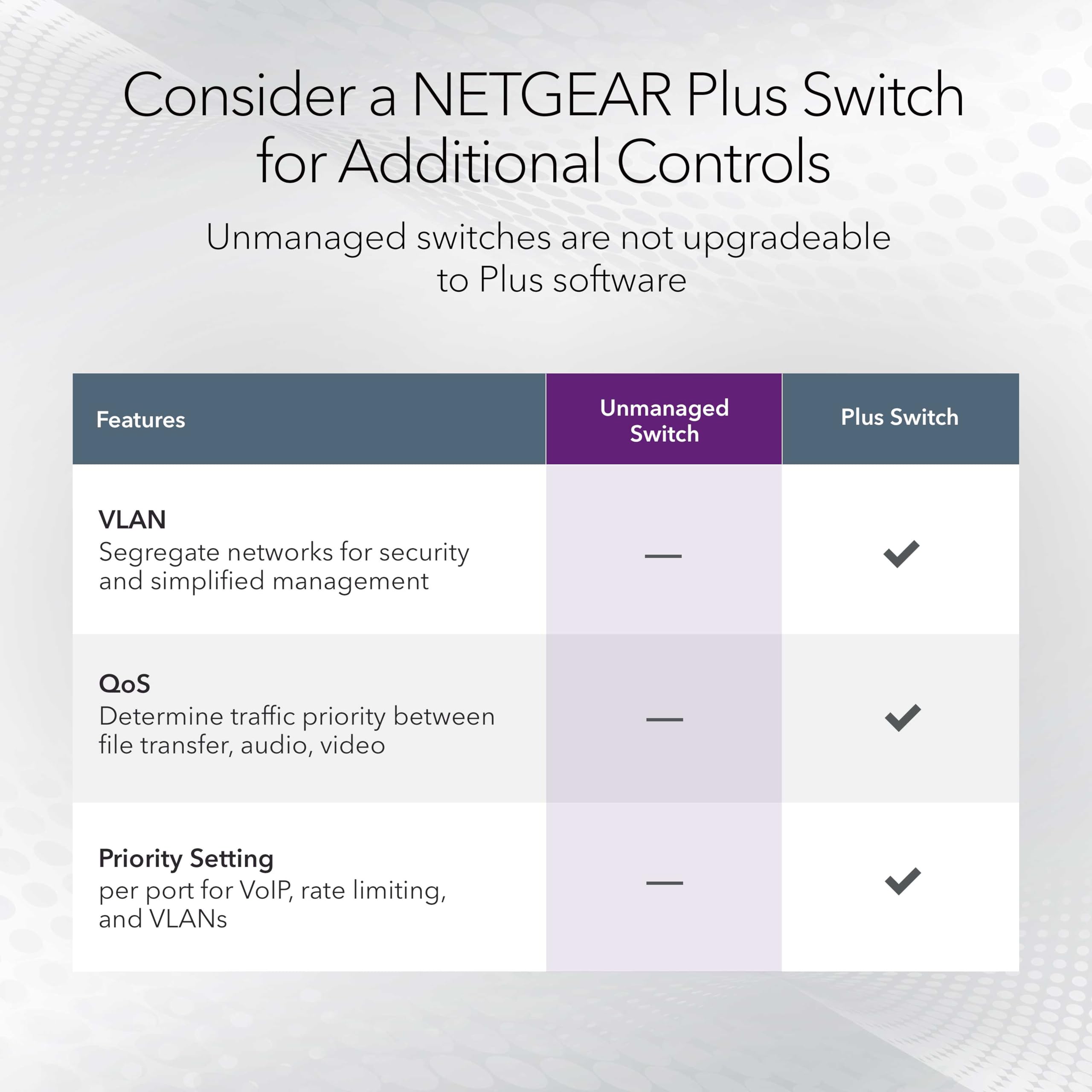 NETGEAR GS116UK 16-Port Gigabit Ethernet Switch | High-Speed Network Switch for Home & Office | Desktop Hub with ProSAFE Lifetime Protection | Ideal for Gaming, Streaming & Business Networks
