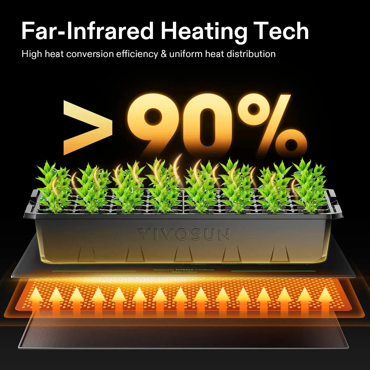 VIVOSUN 20x20.75 Inch Digital Thermostat & Seedling Heat Mat Kit for Indoor Gardening - Perfect for Seed Starting, Plant Propagation, and Greenhouse Use