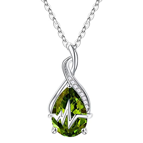 08-Aug-Created Peridot