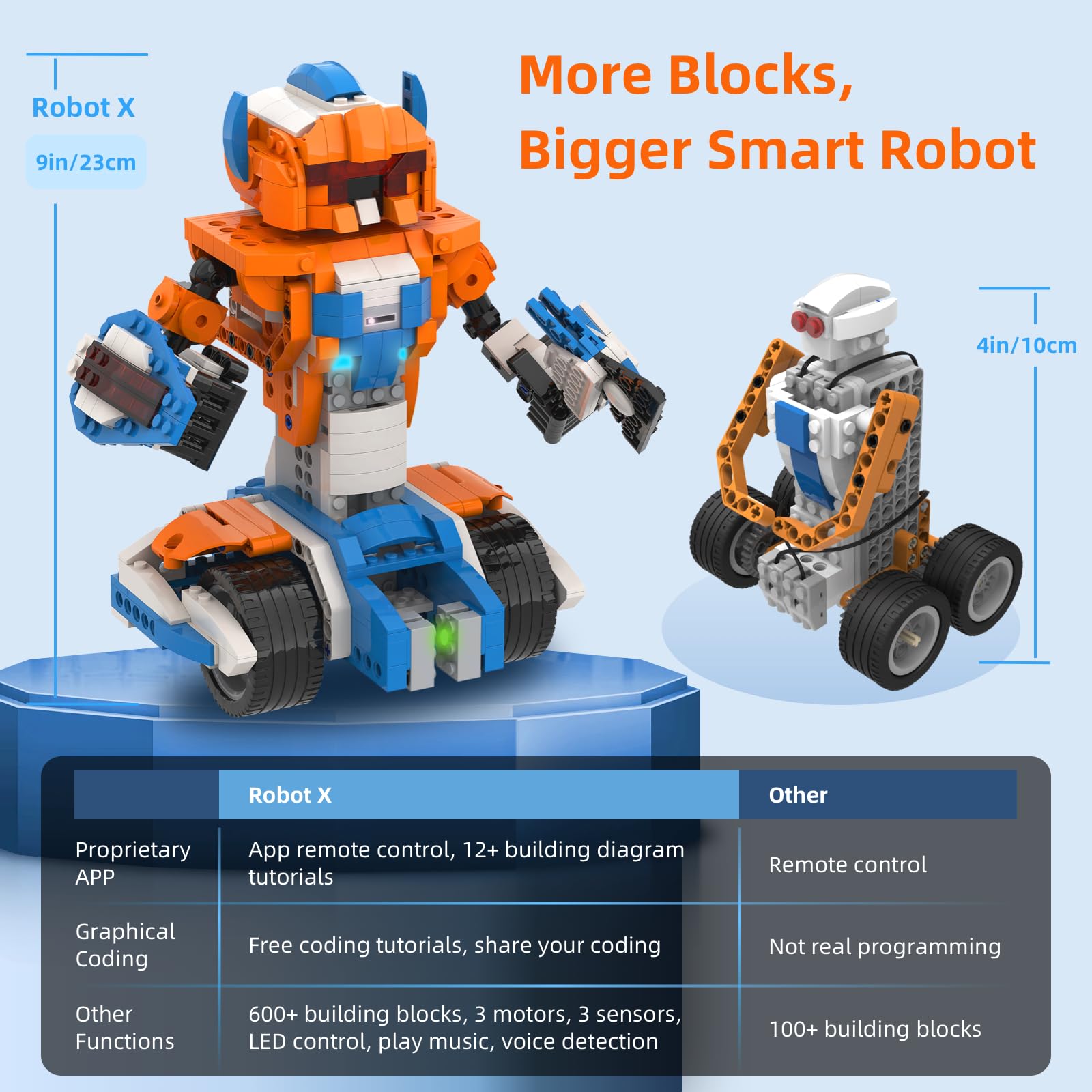 12-in-1 STEM Robotics Kit - Programmable Robot Building Set with APP Remote Control | 600pcs Educational Coding Toys for Kids Ages 8-12 | Perfect for Birthday Gifts, School STEM Projects & Family Bonding Activities