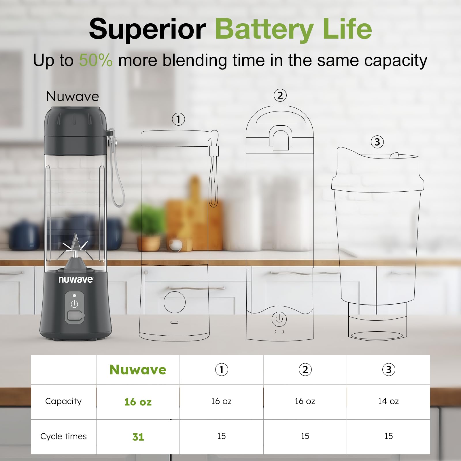 Nuwave 16OZ Portable Blender - 2025 Upgraded Rechargeable Mini Blender with 6 Blades for Smoothies, Shakes & Juices | BPA-Free, Leak-Proof Lid | Perfect for Gym, Travel, Office & Kitchen Use | Compact Personal Blender for Healthy Drinks On-The-Go