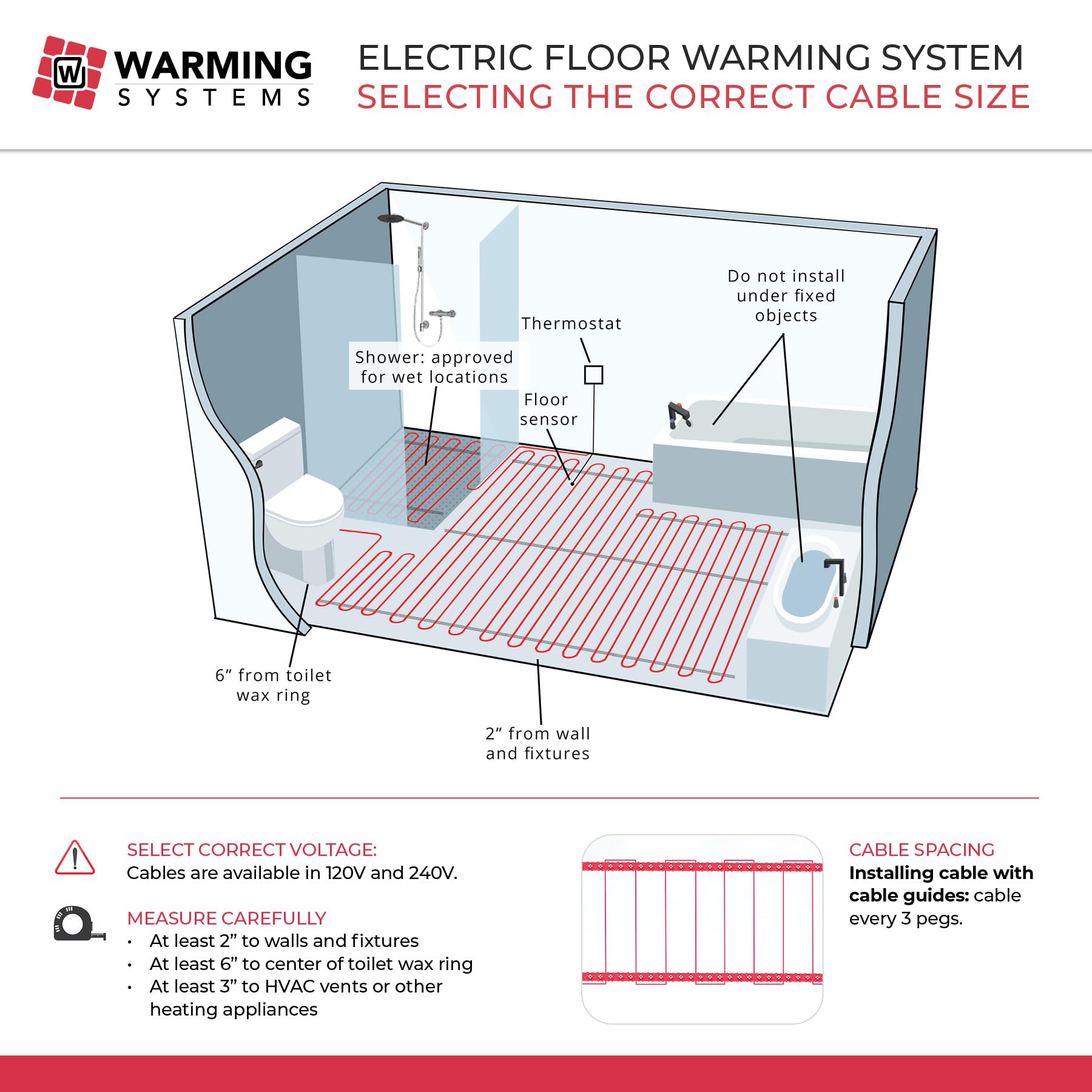 220 Sqft 240V Electric Radiant Floor Heating Kit with Programmable Thermostat & Sensor - Under Tile Heating System for Bathroom, Kitchen & Basement - Includes Heating Cables, Guides & Installation Monitor