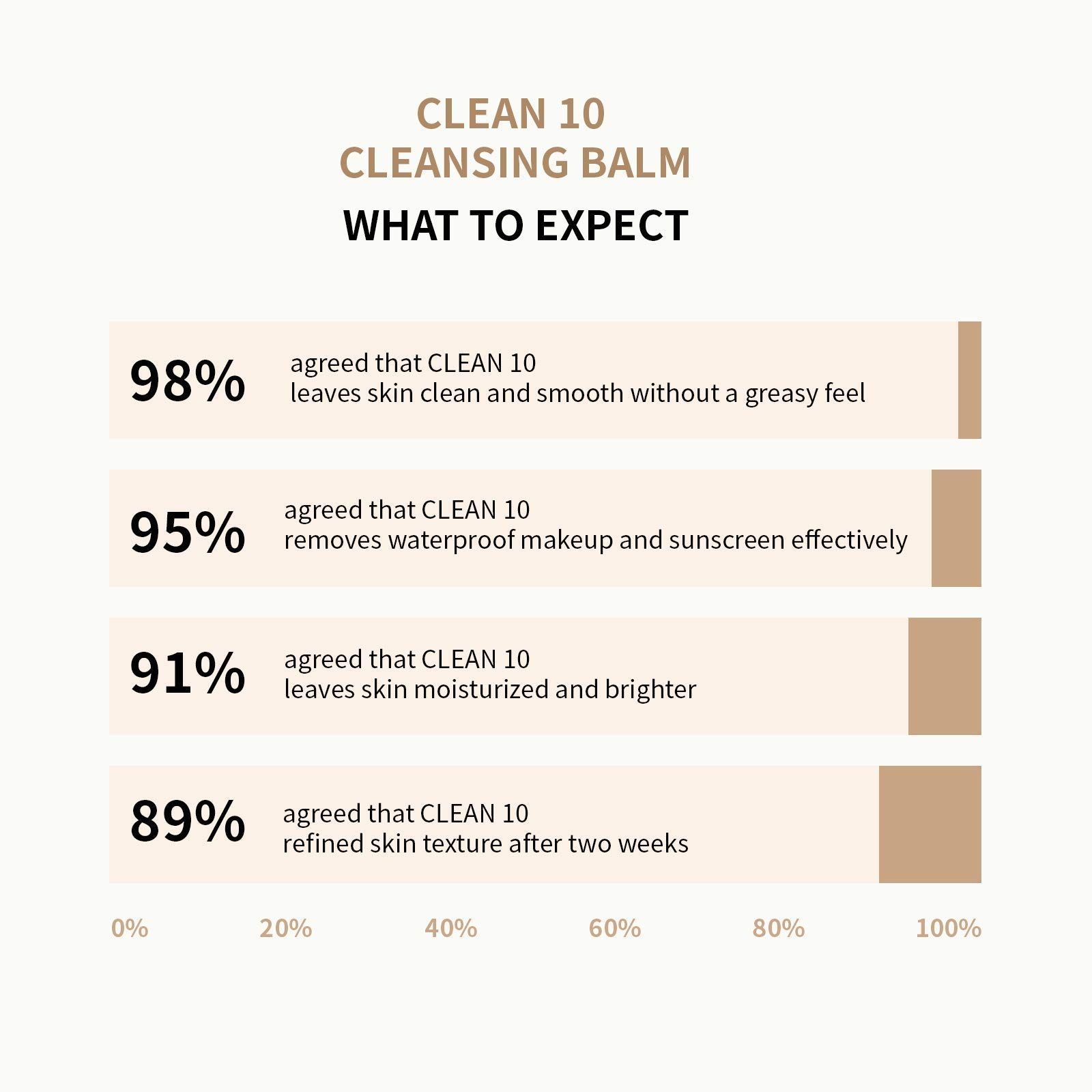 JUNO & Co. Clean 10 Cleansing Balm & Hydrating Lip Milk - Moisturizing Lip Balm for Dry Lips | Makeup Remover & Overnight Lip Treatment for Soft, Smooth Skin | Perfect for Daily Skincare & Nighttime Routine