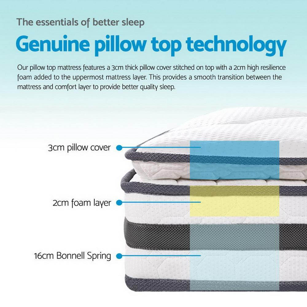 Double Package | Airlie Bed White & Normay Series Pillow Top Mattress - Medium Firm Queen Size for Back Pain Relief - Perfect for Guest Rooms & Master Bedrooms