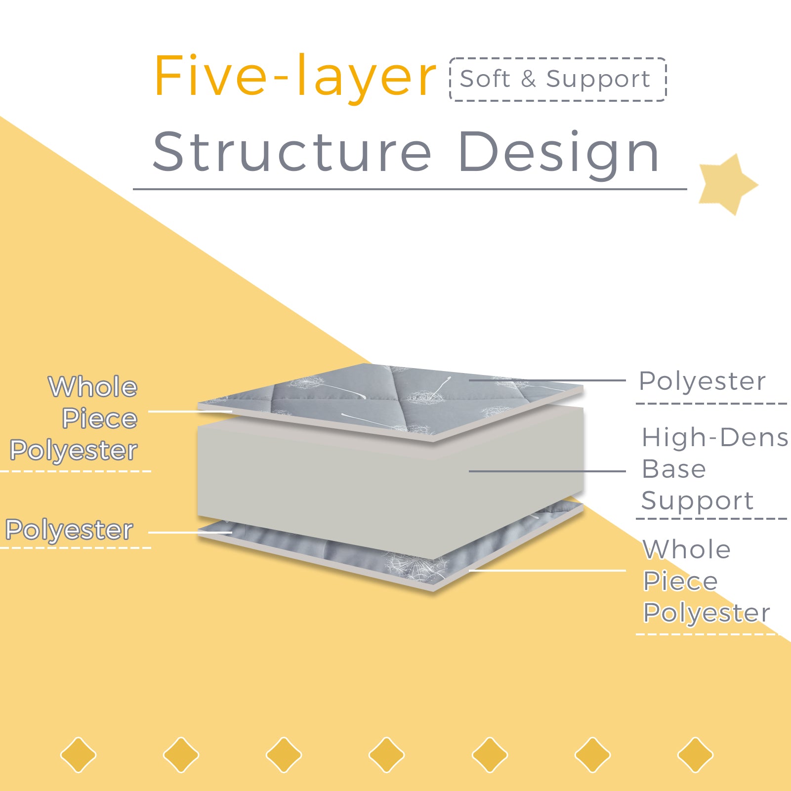 MAXYOYO Japanese Floor Futon Mattress - Grey Dandelion Pattern, Foldable Sleeping Mat for Guest Bed, Meditation & Small Space Living