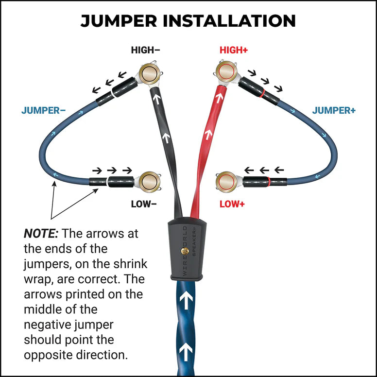 Gold Eclipse™ 10 Bi-Wire Speaker Cable Jumpers - High-Quality Bi-Wire Connection for Home Theater & Audiophile Sound Systems - Perfect for Surround Sound & Hi-Fi Speaker Setups