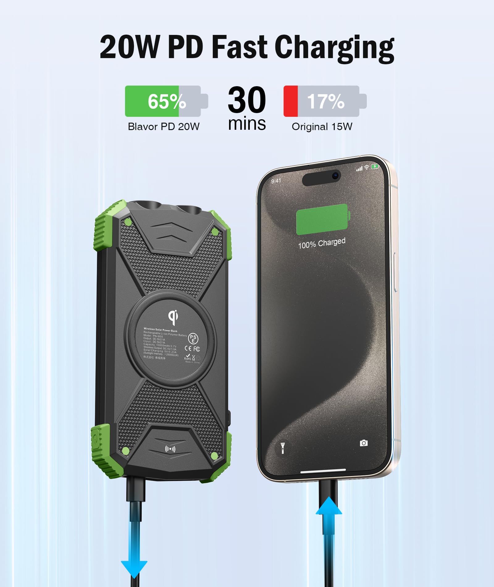 BLAVER 10,000mAh Solar Power Bank with Wireless Charging & 20W Fast Charge | Portable External Battery Pack with USB-C for iPhone, Samsung | Solar Panel Charger with Dual Flashlights for Camping, Hiking & Outdoor Adventures