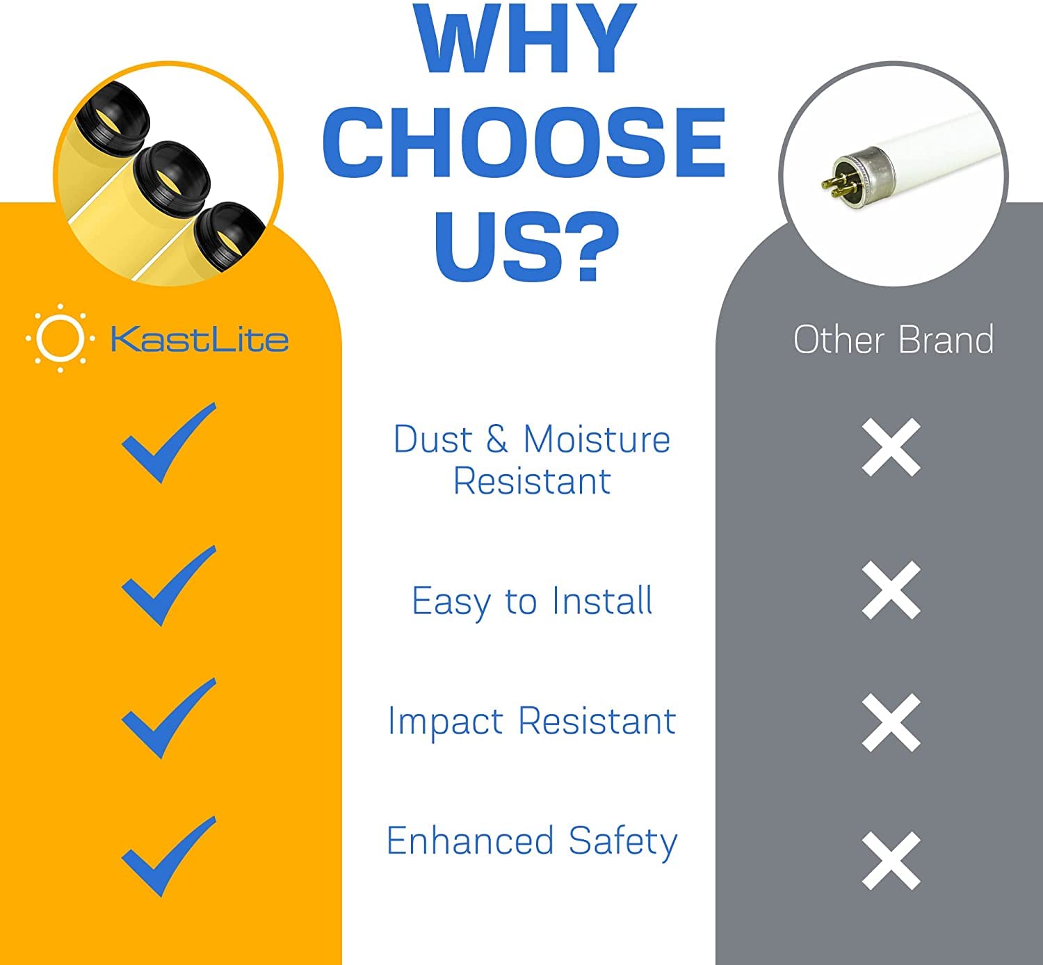 KastLite T8 Fluorescent Light Tube Guard with End Caps - 46-3/8