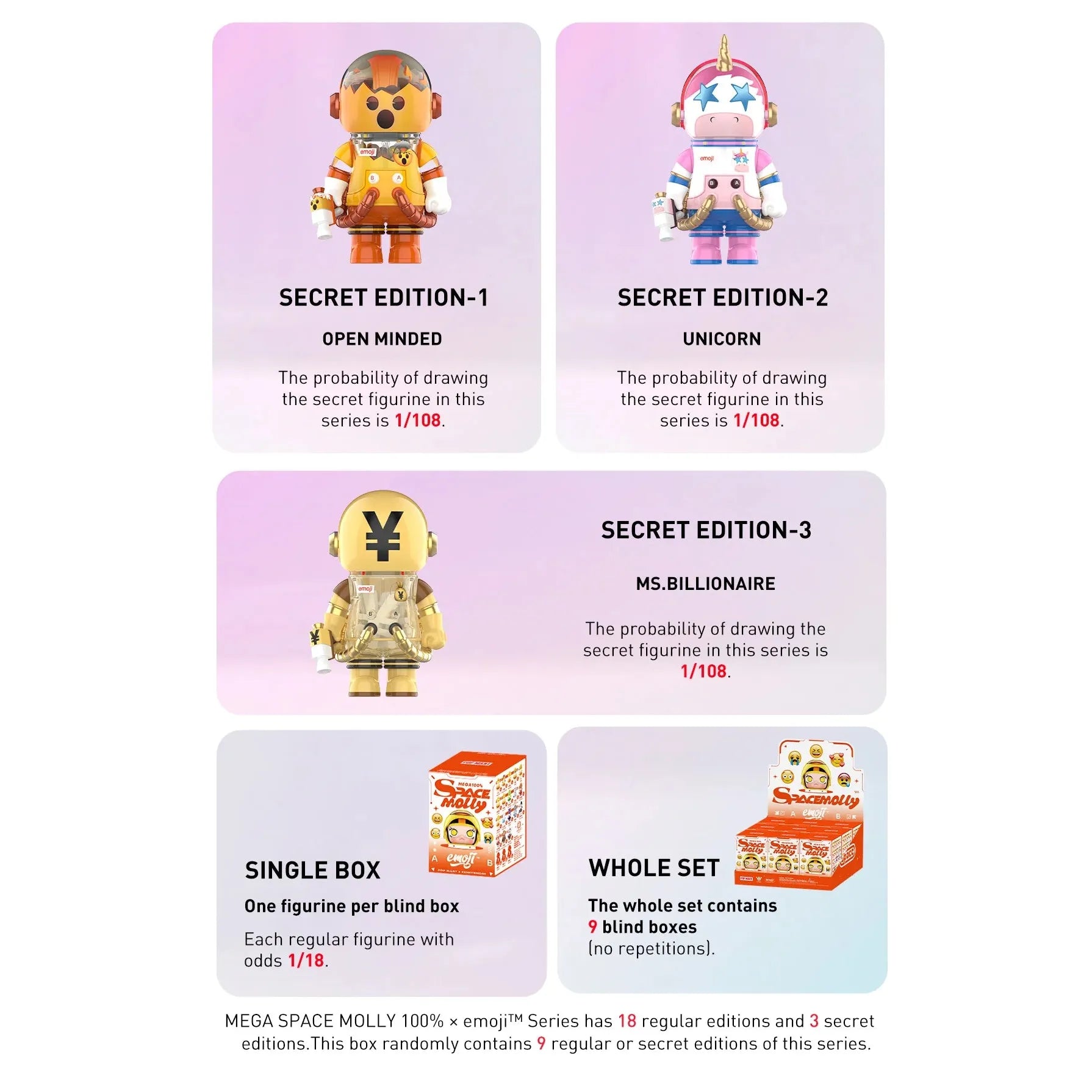 POP MART MEGA Space Molly 100% x Emoji Series Collectible Blind Box Toy - Perfect for Display, Gifts & Surprise Unboxing Fun