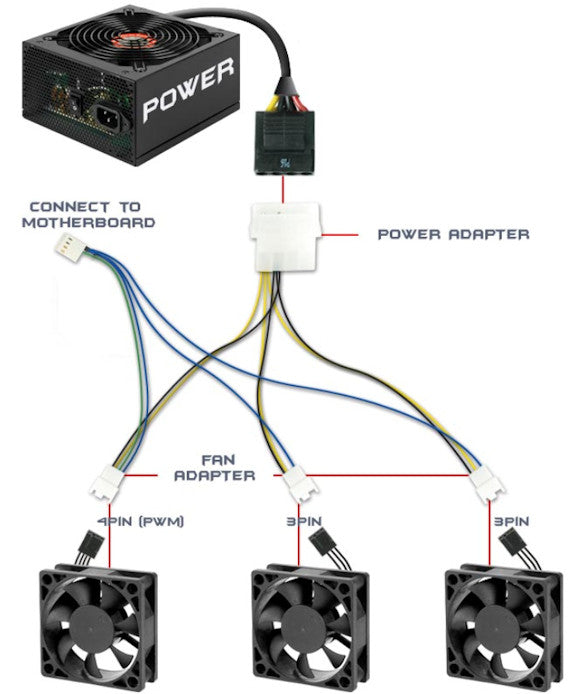 Evercool PWM Fan Splitter Cable - Connect 3 Fans to Single Motherboard Header (EC DF002) for PC Cooling & Case Airflow Optimization