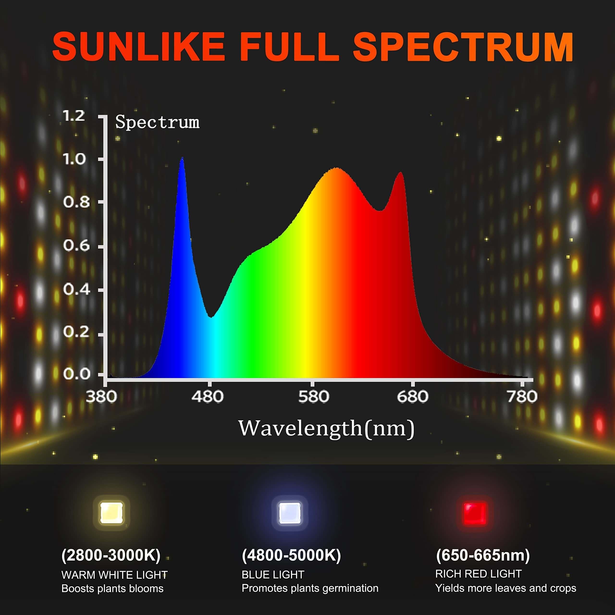 Spider Farmer SF7000 Foldable Full Spectrum LED Grow Light for Indoor Plants - Hydroponics, Greenhouse, and Home Gardening