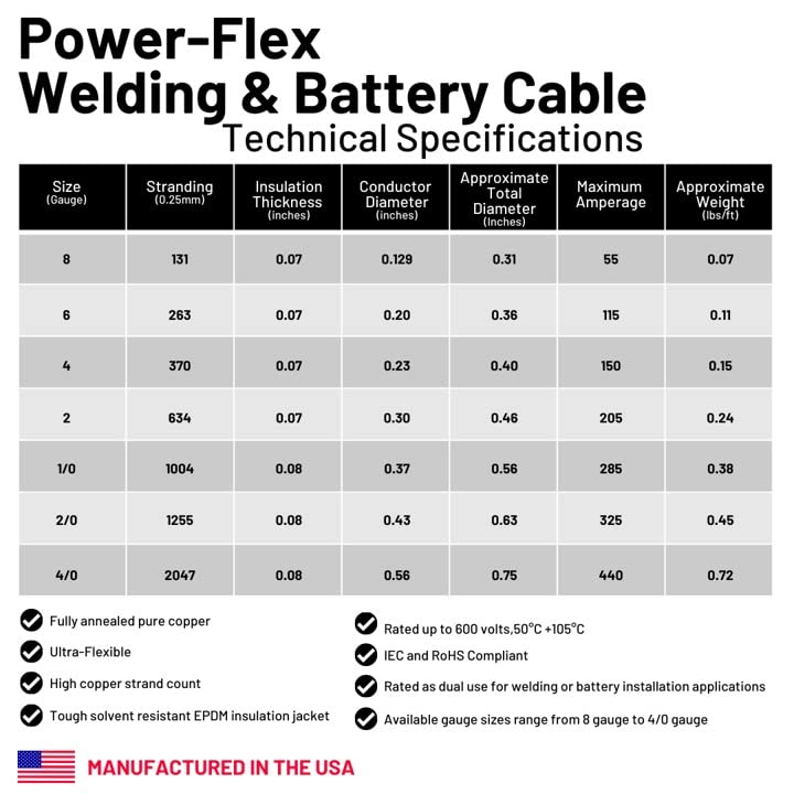 2/0 AWG Red & Black Pure Copper Battery Cables - 2 Feet with 5/16