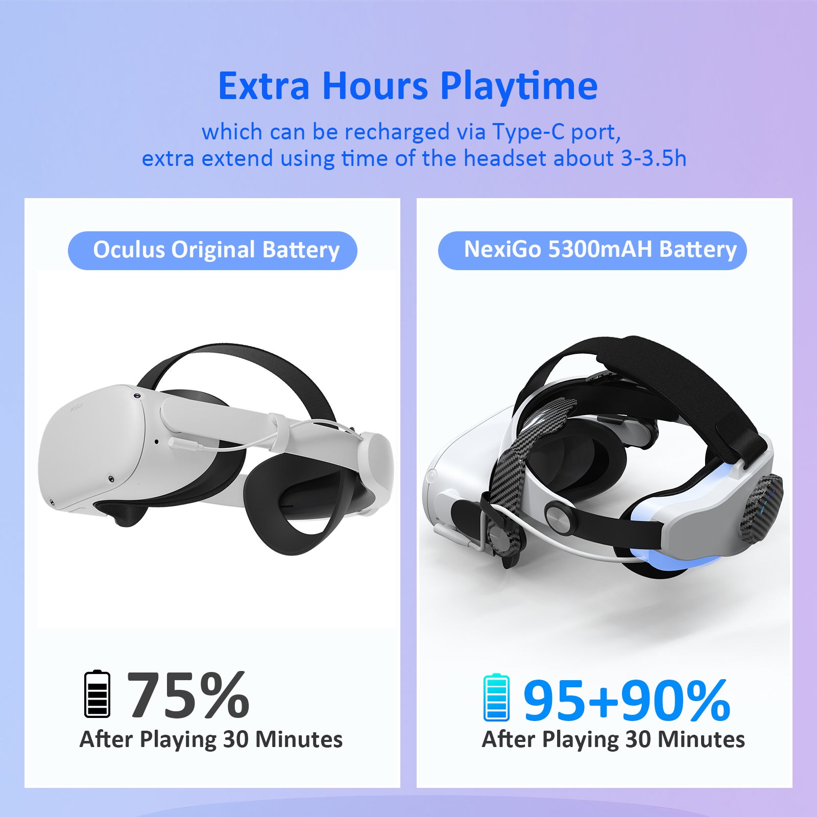 NexiGo S32 Comfortable Head Strap with 5300mAh Extended Battery for Meta/Oculus Quest 2 VR Headset - Perfect for Long Gaming Sessions & Immersive VR Experiences