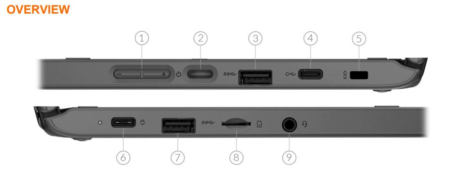 Lenovo 500e 2nd Gen 11.6