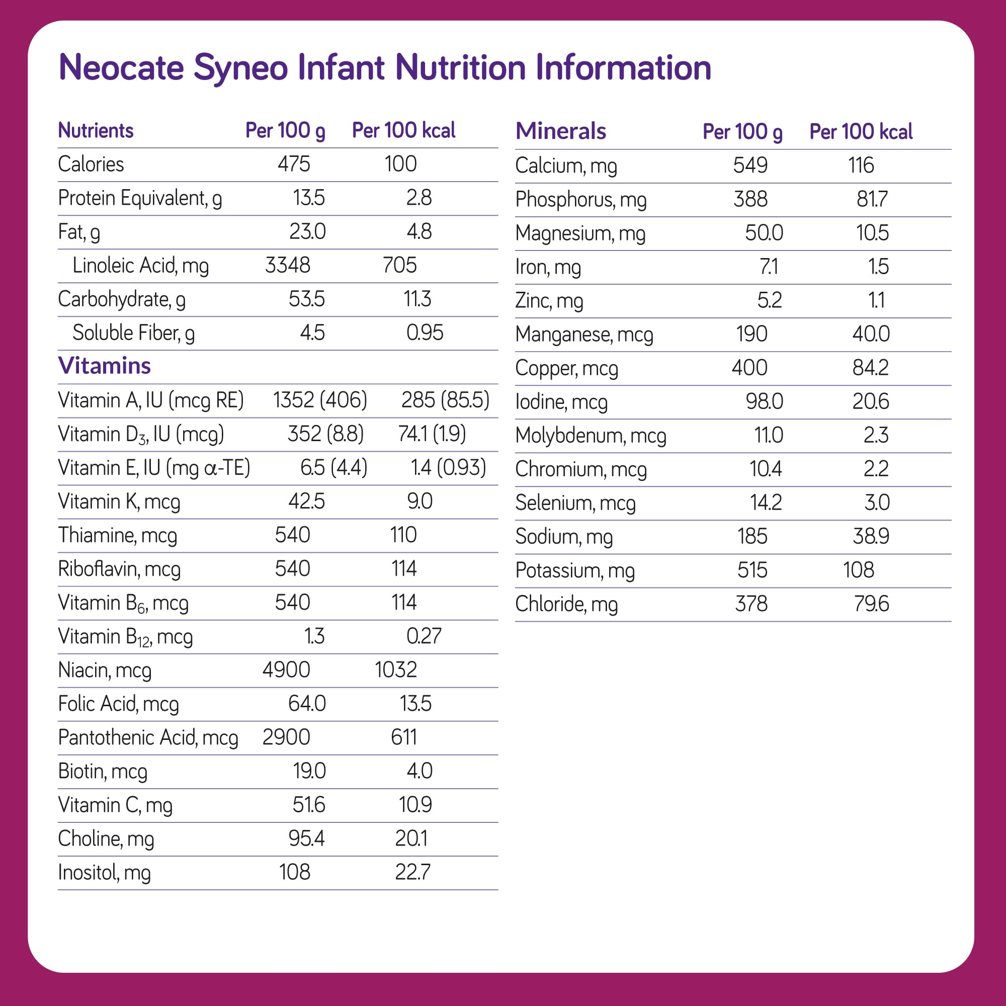 Neocate Syneo Infant Hypoallergenic Baby Formula - Dairy-Free, Amino Acid-Based with Prebiotics, Probiotics & DHA/ARA - Food Allergy-Friendly Nutrition for Newborns - 14.1 oz (4-Pack) - Perfect for Colic, Reflux and Cow's Milk Protein Allergy Relief
