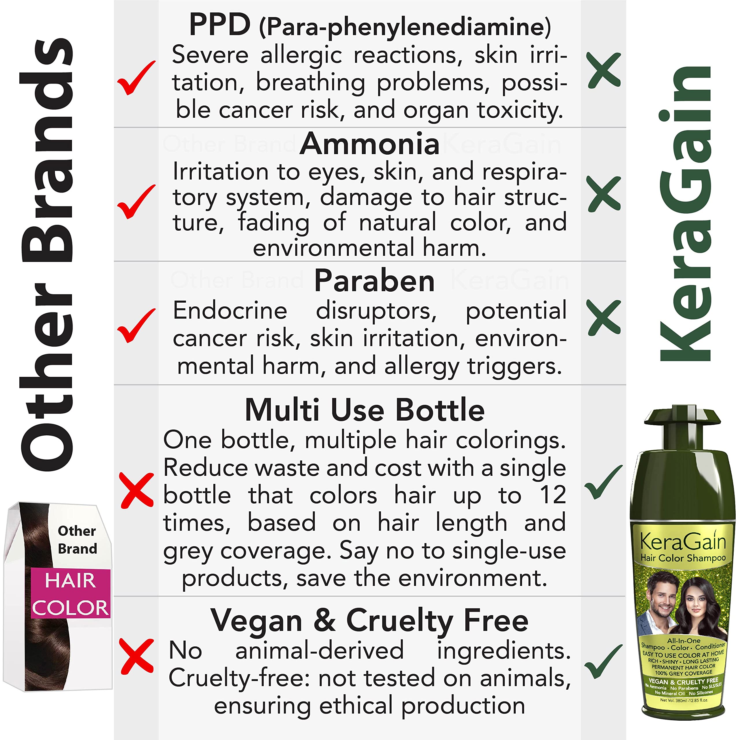 KeraGain Permanent Hair Dye Shampoo - Darkest Brown (180ml) | Ammonia & PPD Free Hair Color for Women & Men | 100% Gray Coverage Lasts 8 Weeks | Infused with Argan Oil, Onion Oil & Vegan Keratin | Perfect for At-Home Hair Coloring & Touch-Ups