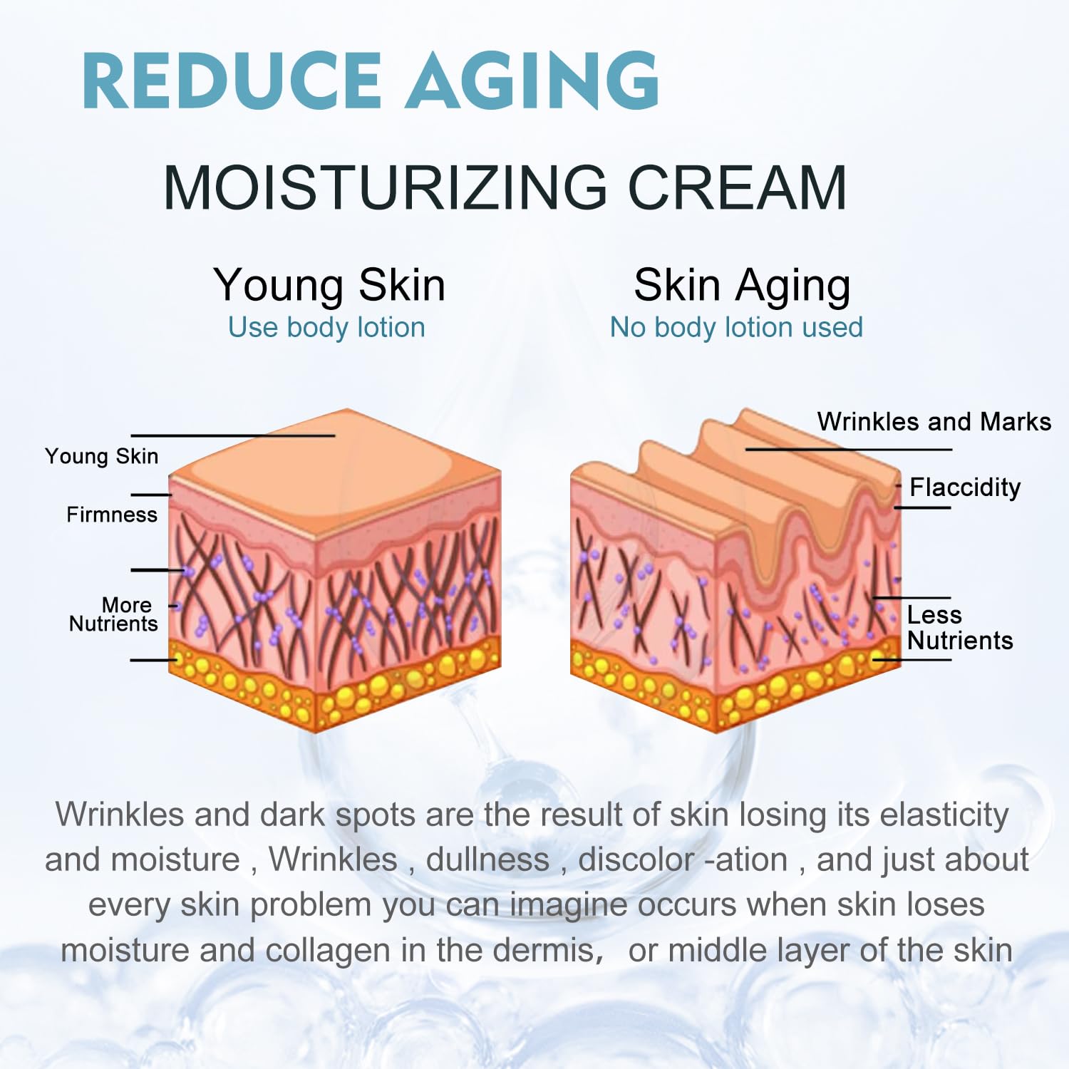 **Patented Anti-Aging Body Butter for Women – Deep Moisturizing Cream for Firm & Smooth Skin – 2 Pack – Perfect for Dry Skin Care & Nighttime Hydration**