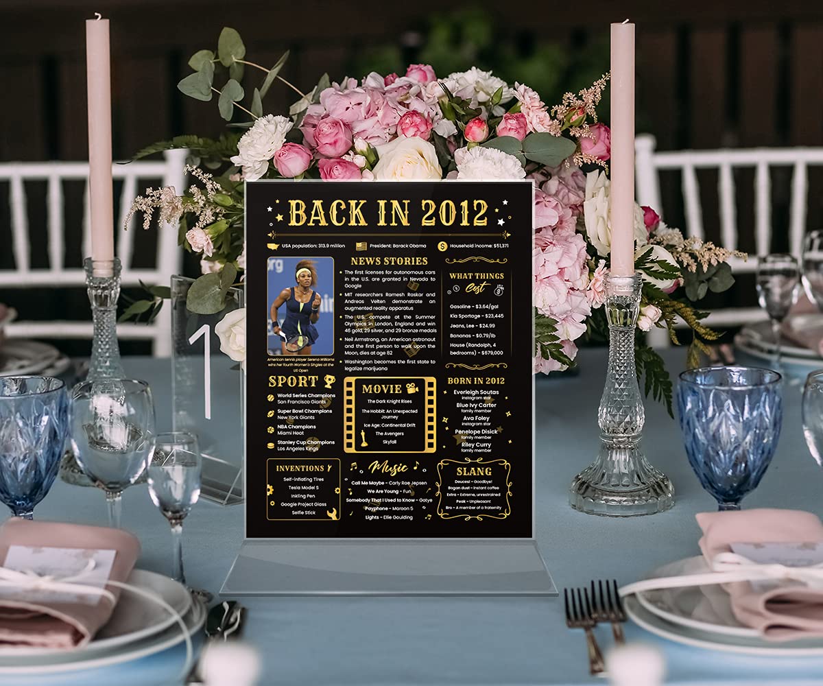 13th Birthday Gifts for Women & Men | 2012 Birthday & Anniversary Decor | 8x10 Unframed Card | Perfect for Milestone Celebrations, Parties & Home Decor