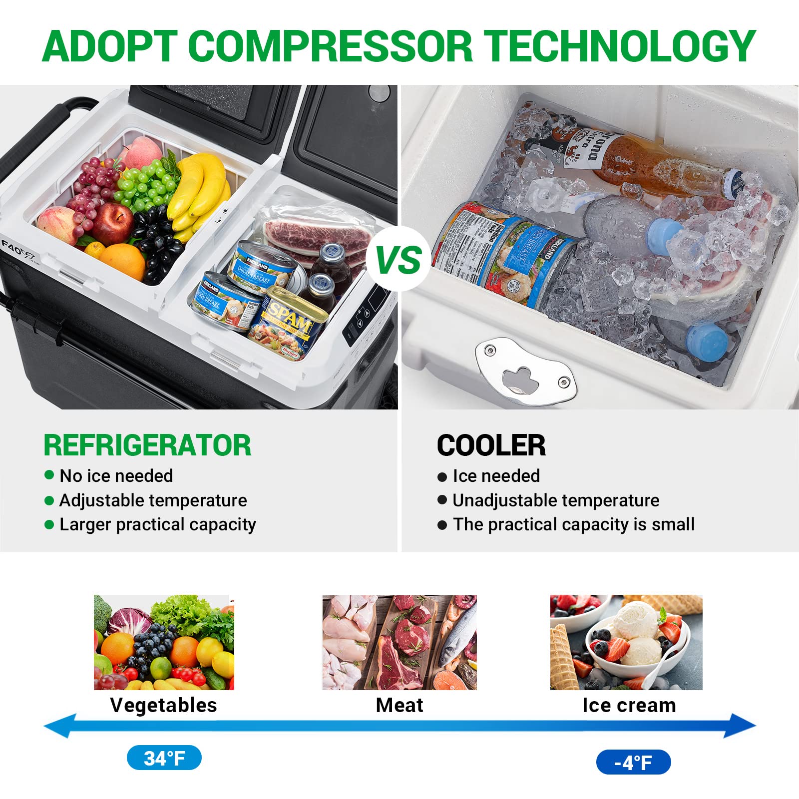 12V/24V DC & 110V AC 64QT Portable Car Refrigerator Freezer - Dual Zone Independent Temperature Control (-4°F to 68°F), 61L Compressor Cooler with Wheels & 2 Baskets for Camping, Road Trips, RV, Tailgating, and Outdoor Adventures