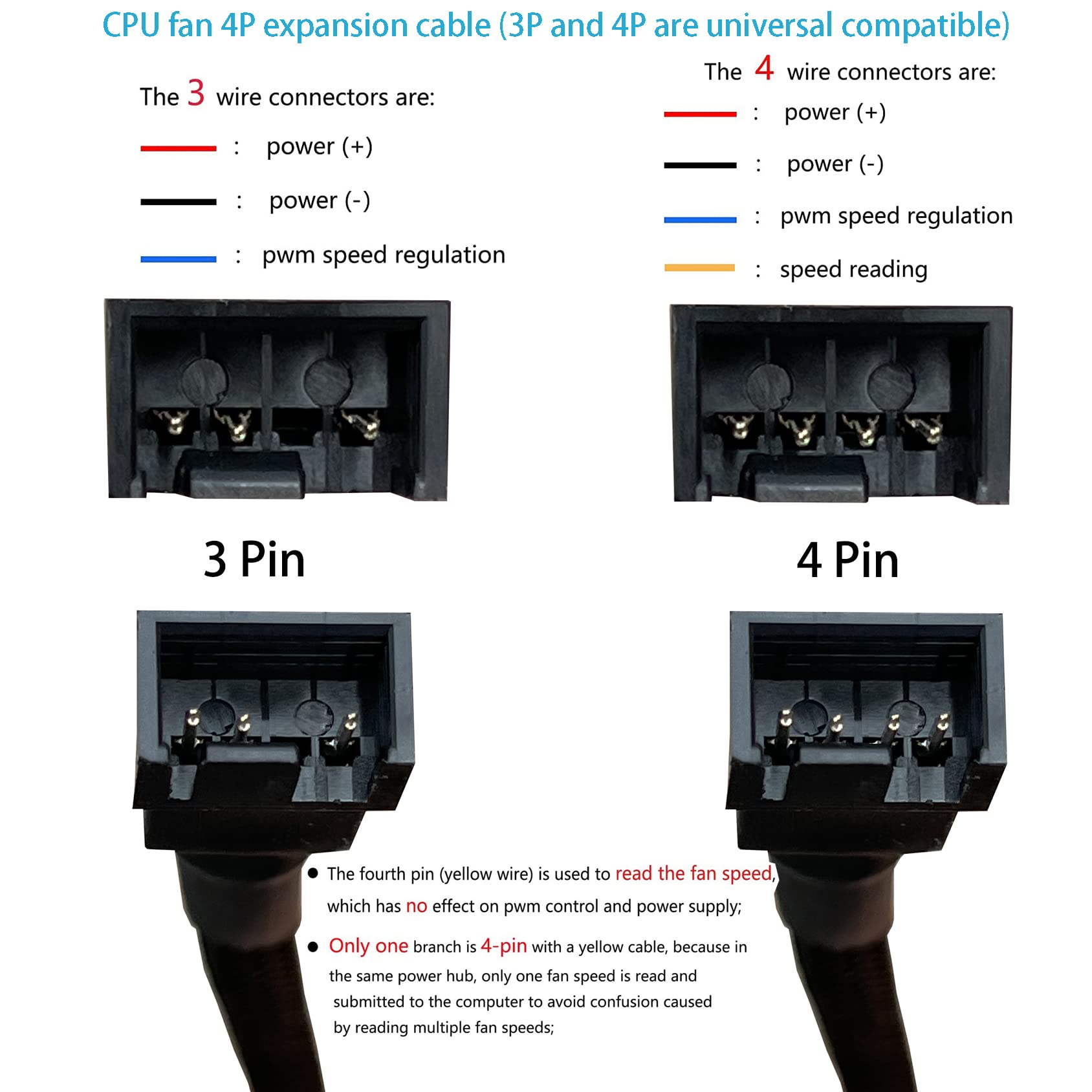 3 Way 4 Pin PWM Fan Splitter Cable - Sleeved Braided Y Splitter for PC Cooling Fans, 1 to 2/3 Port Converter, ATX Case Fan Extension Power Adapter - Perfect for Gaming PC, Workstation & Server Cooling Systems
