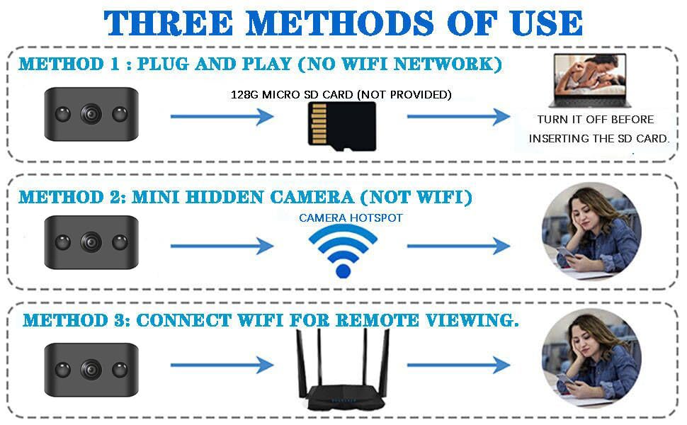 4K FHD Mini Wireless WiFi Security Camera - Smallest Indoor/Outdoor Home Surveillance, Pet & Nanny Cam with 120° Wide Angle & Night Vision (Works Without WiFi) - Perfect for Baby Monitoring, Pet Watching, and Home Security