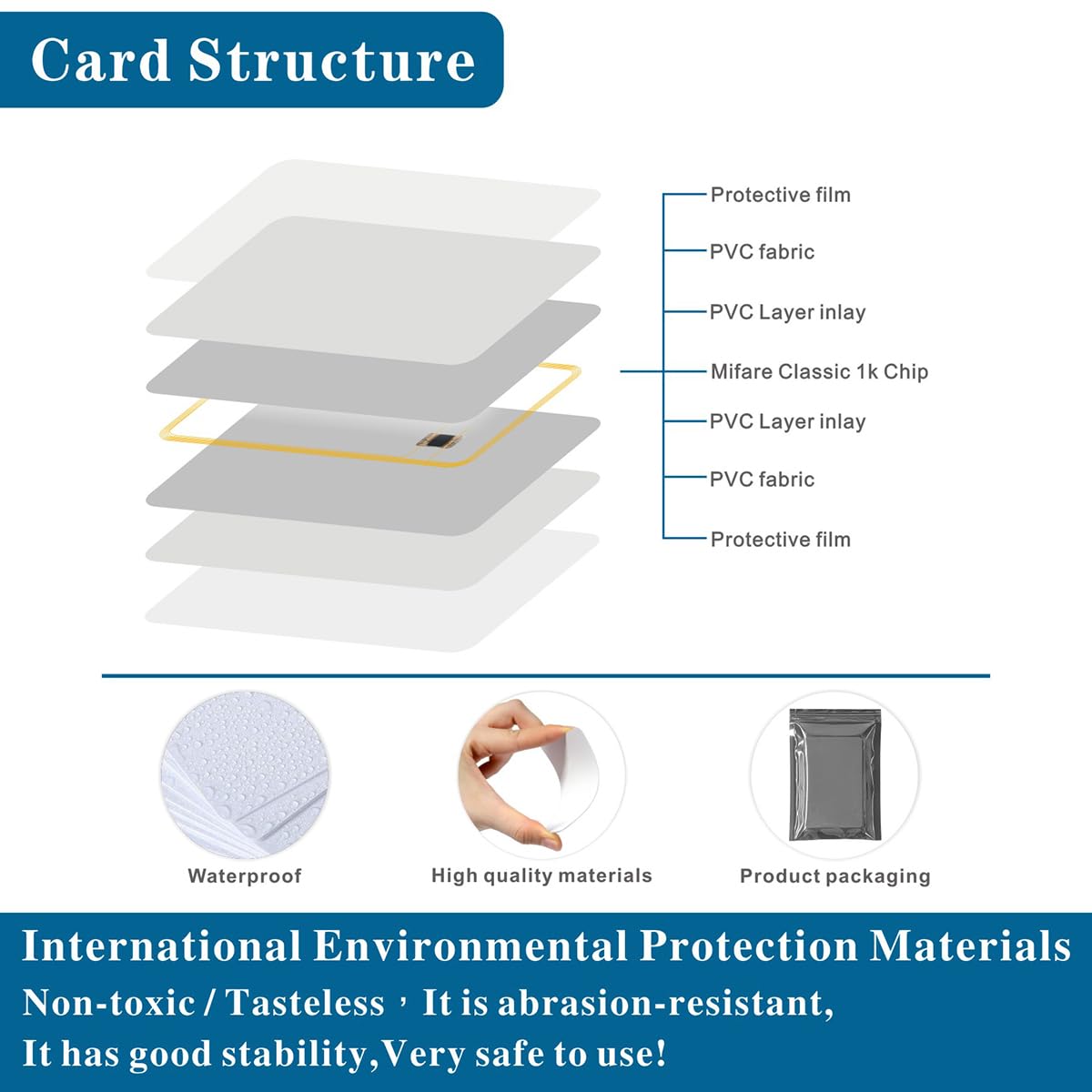 500-Piece MIFARE NFC RFID Classic 1K Smart Cards - 13.56MHz PVC Contactless IC Cards with Proximity Encryption for Access Control, Payment Systems & Security Applications