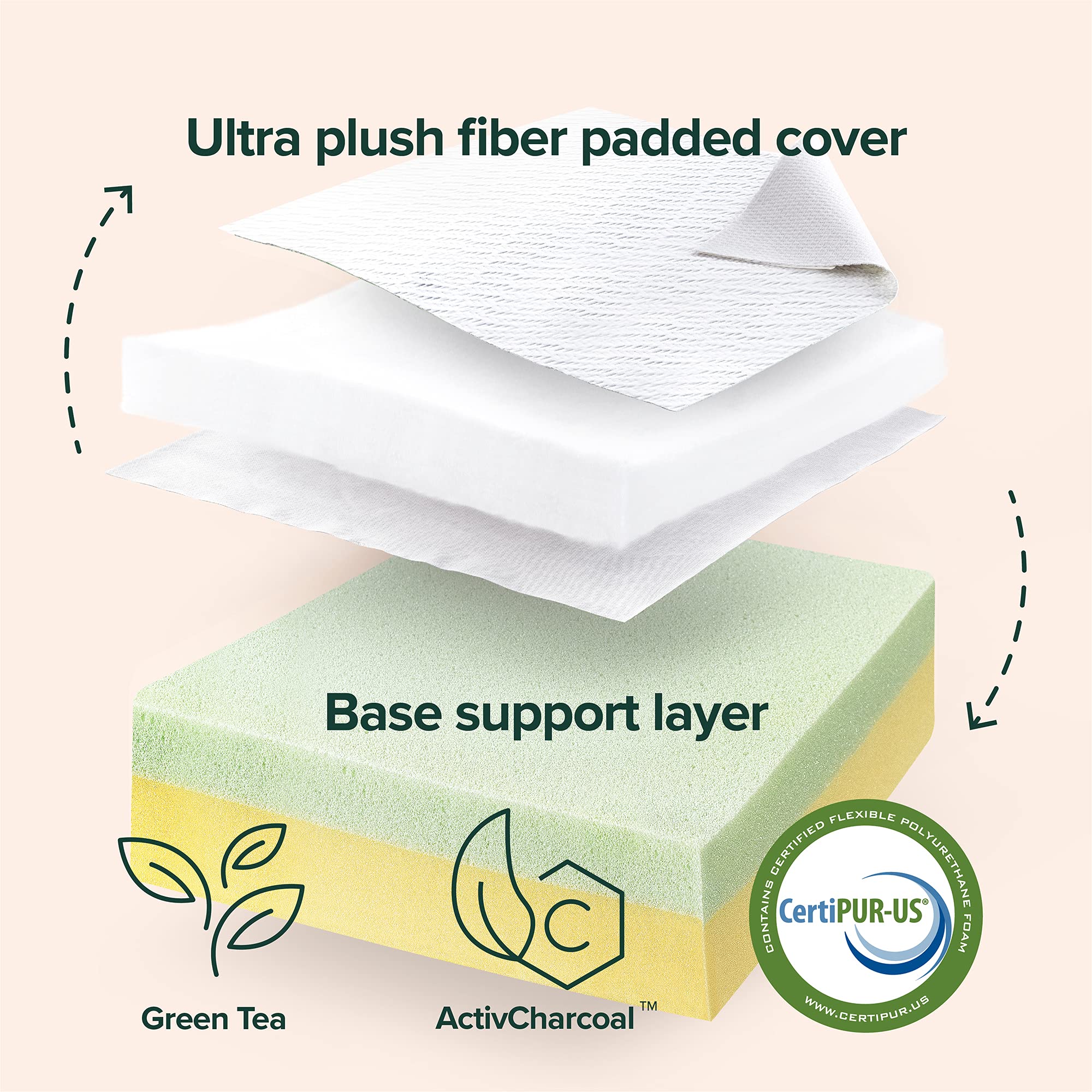 ZINUS 4 Inch Cooling Gel Memory Foam Mattress Topper - Twin Size, Quilted Plush Cover with Green Tea Infusion for Pressure Relief & Back Pain - Perfect for Guest Beds, Dorm Rooms & Home Comfort Upgrade