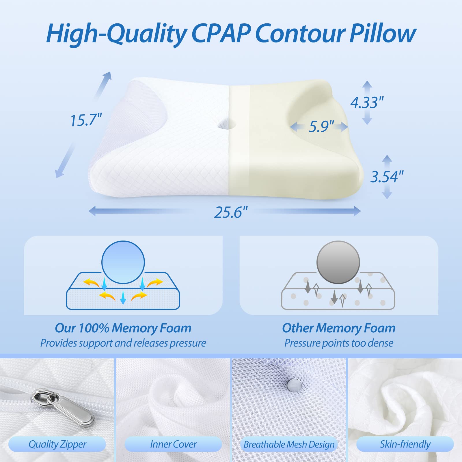 HOMCA CPAP Pillow for Side Sleepers - Reduces Air Leaks & Neck Pain - Perfect for CPAP Mask Users