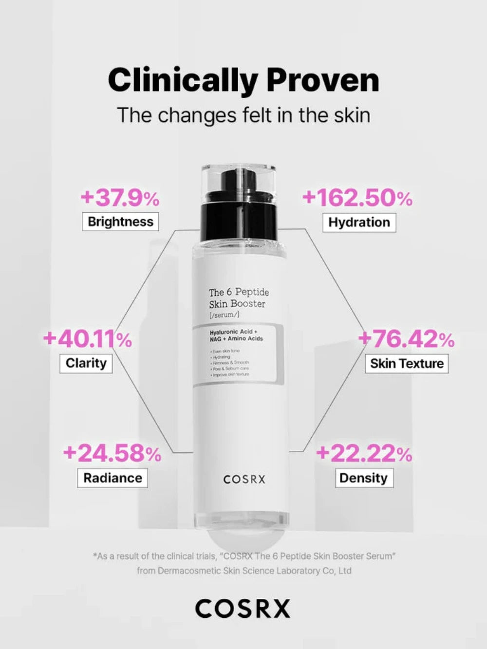 COSRX The 6 Peptide Skin Booster Serum 150ml - Anti-Aging Facial Serum with Hyaluronic Acid & Collagen for Wrinkles & Fine Lines | Hydrating & Firming Skincare for Day & Night Use