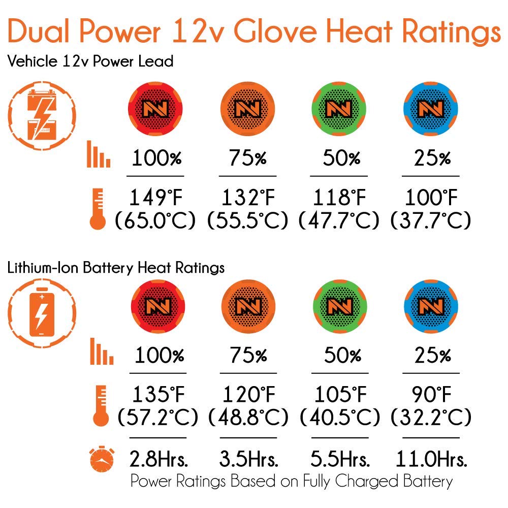 12V Heated Gloves for Men & Women - Dual Power Mobile Warming Winter Gloves - Perfect for Motorcycling, Skiing & Outdoor Activities